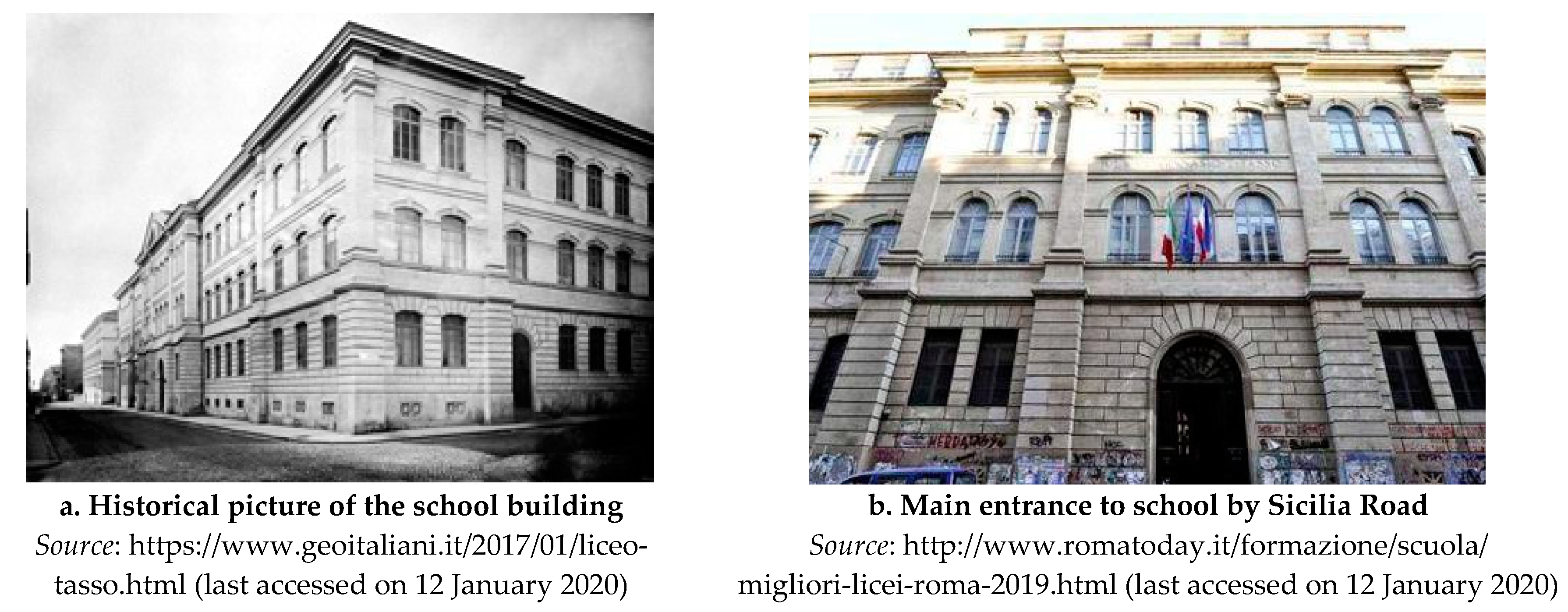 Sustainability 12 01076 g008 Sustainability 12 01076 g008