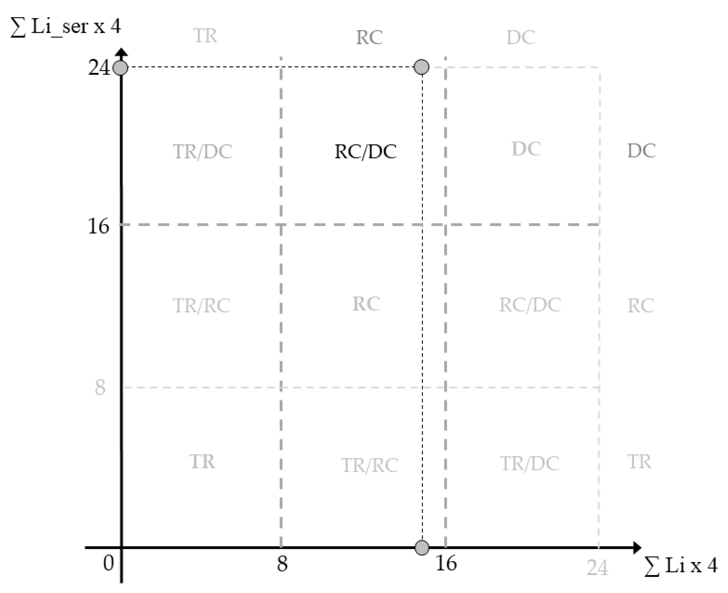 Sustainability 12 01076 g011 Sustainability 12 01076 g011