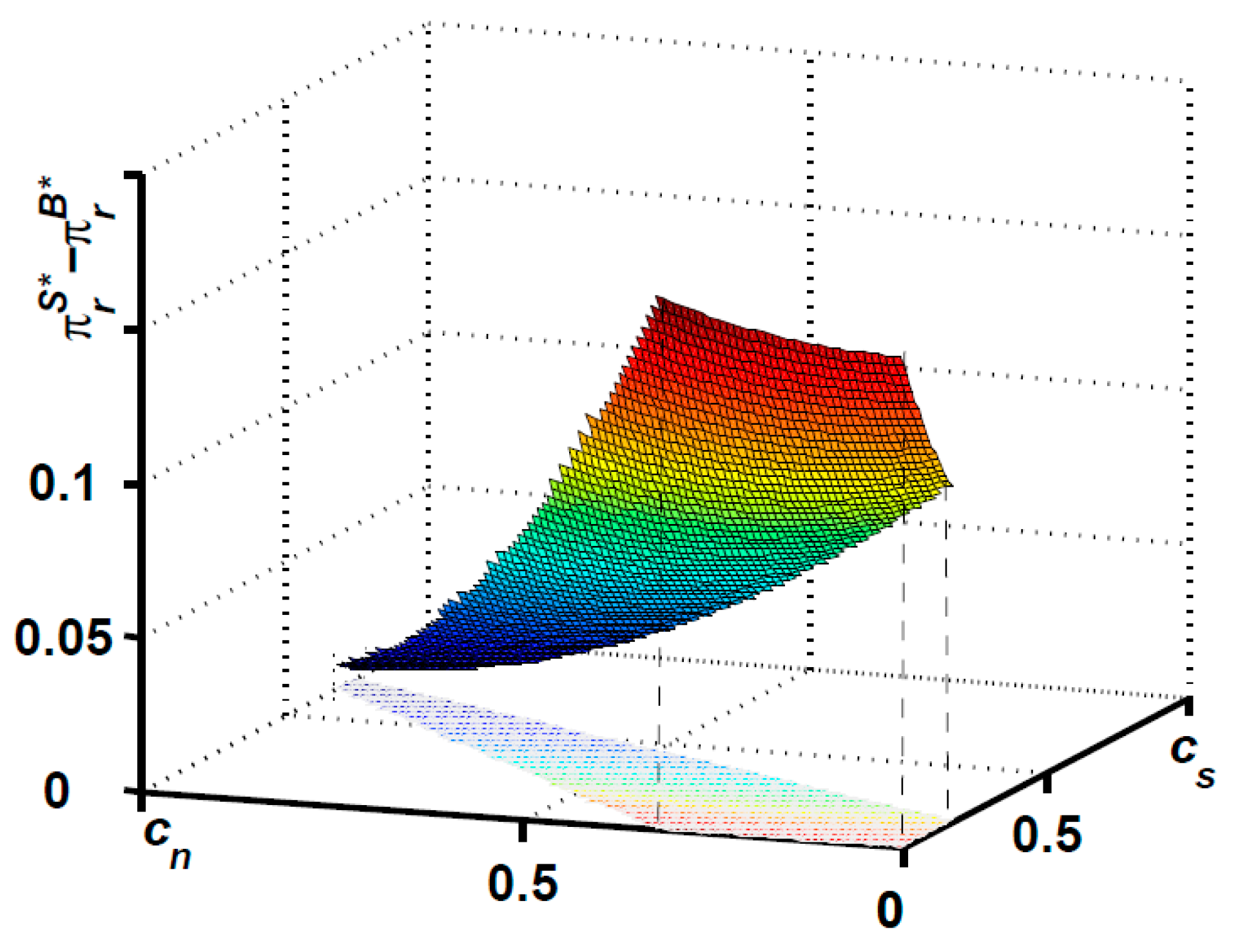 Sustainability 12 01078 g005 Sustainability 12 01078 g005