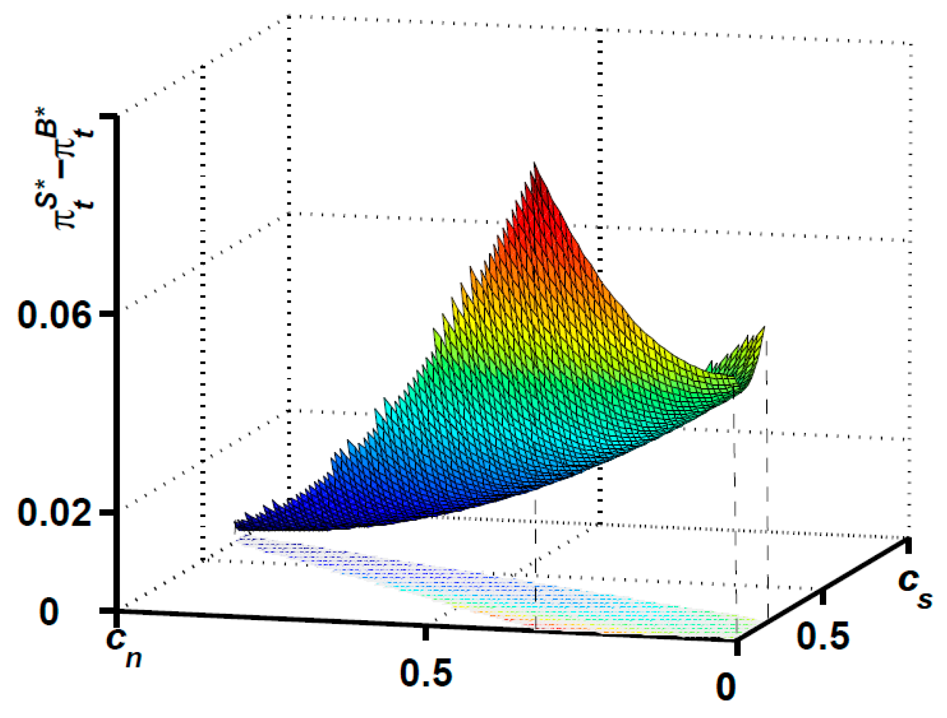 Sustainability 12 01078 g006 Sustainability 12 01078 g006