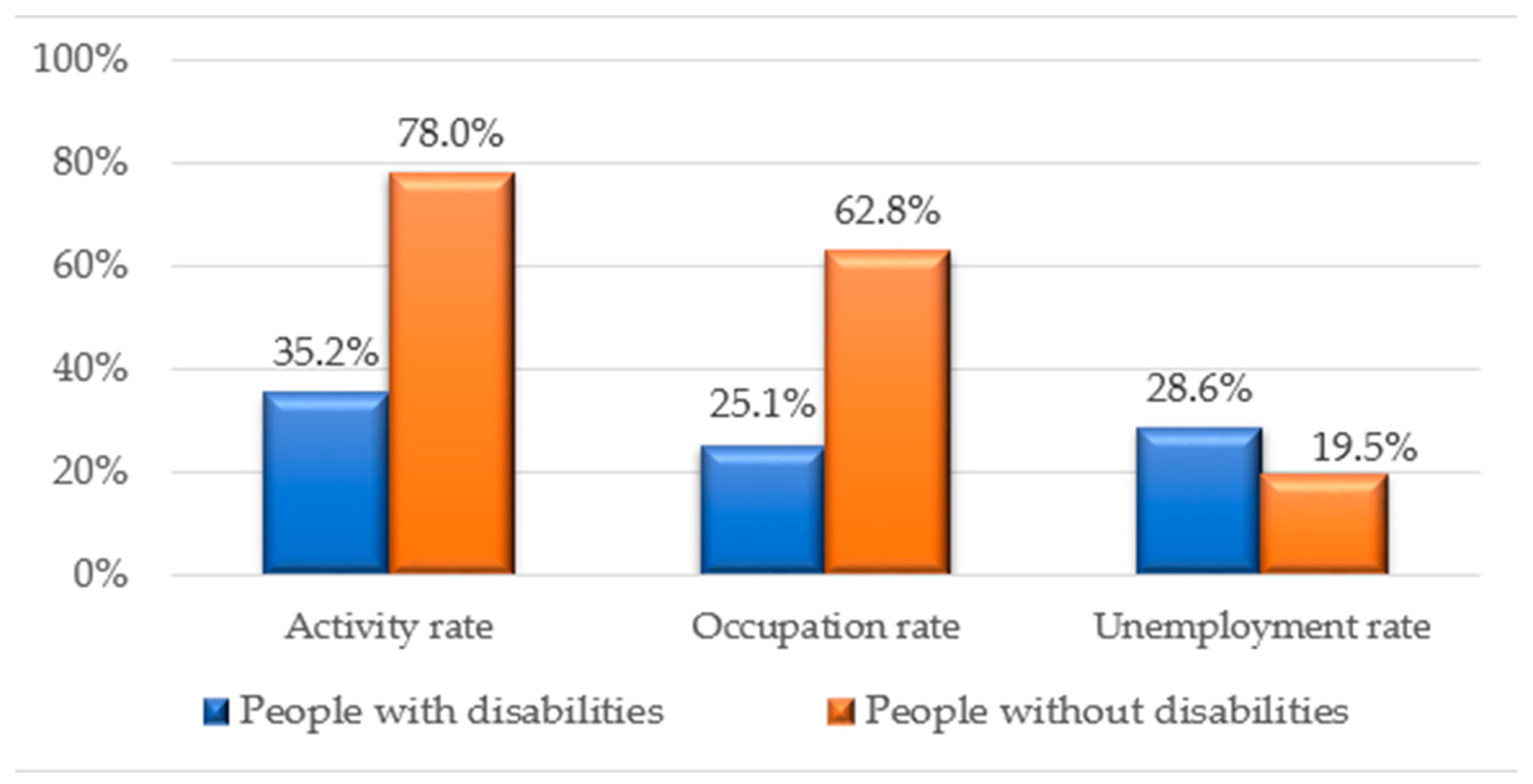 Sustainability 12 01079 g001 Sustainability 12 01079 g001