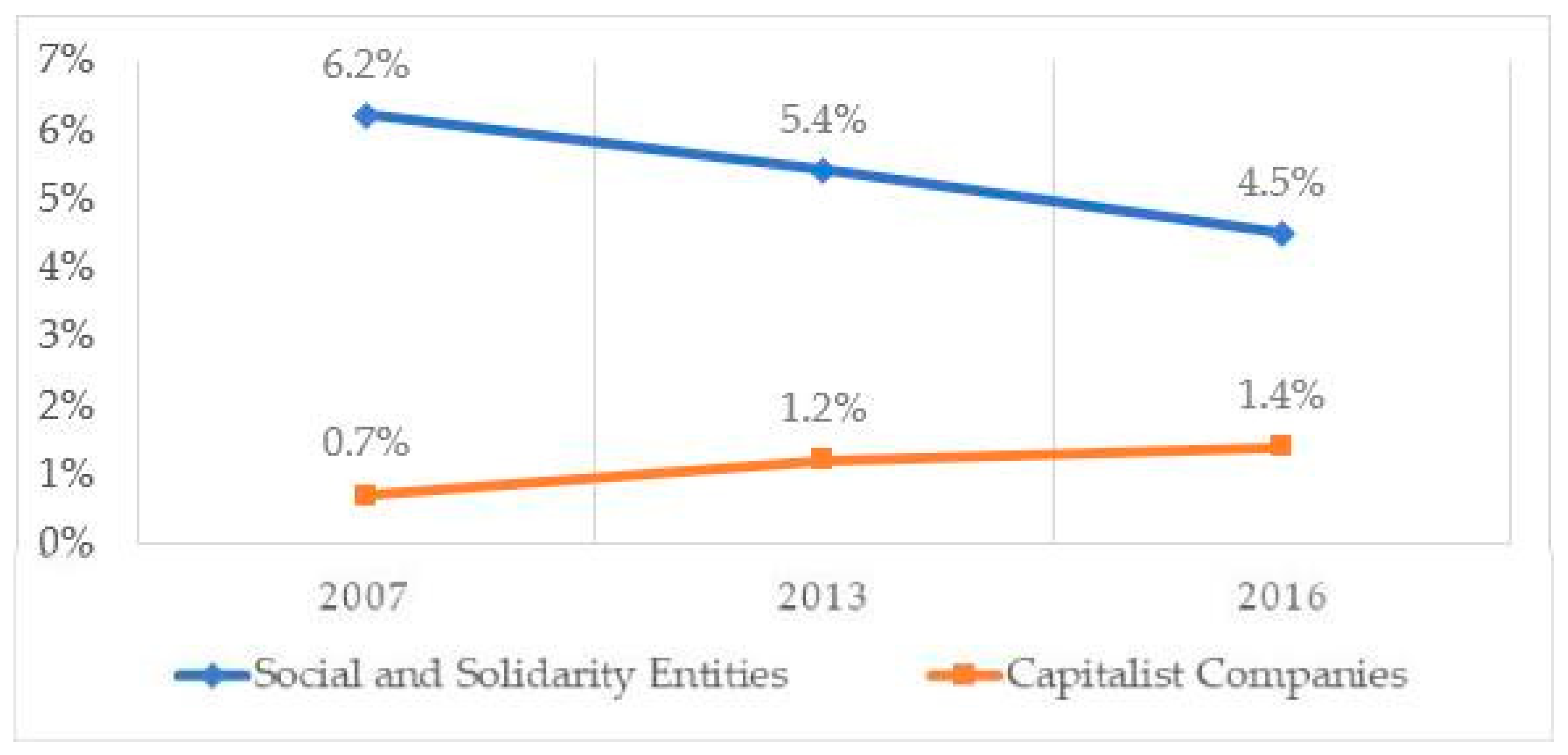 Sustainability 12 01079 g002 Sustainability 12 01079 g002
