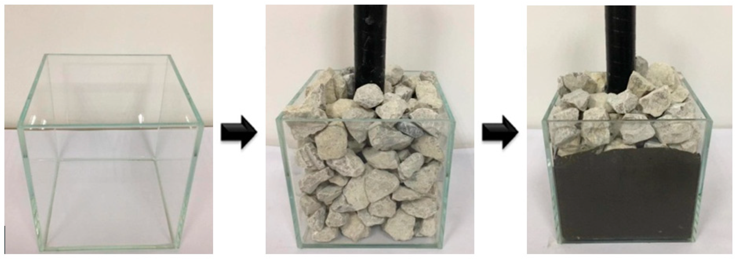 Sustainability 12 01080 g003