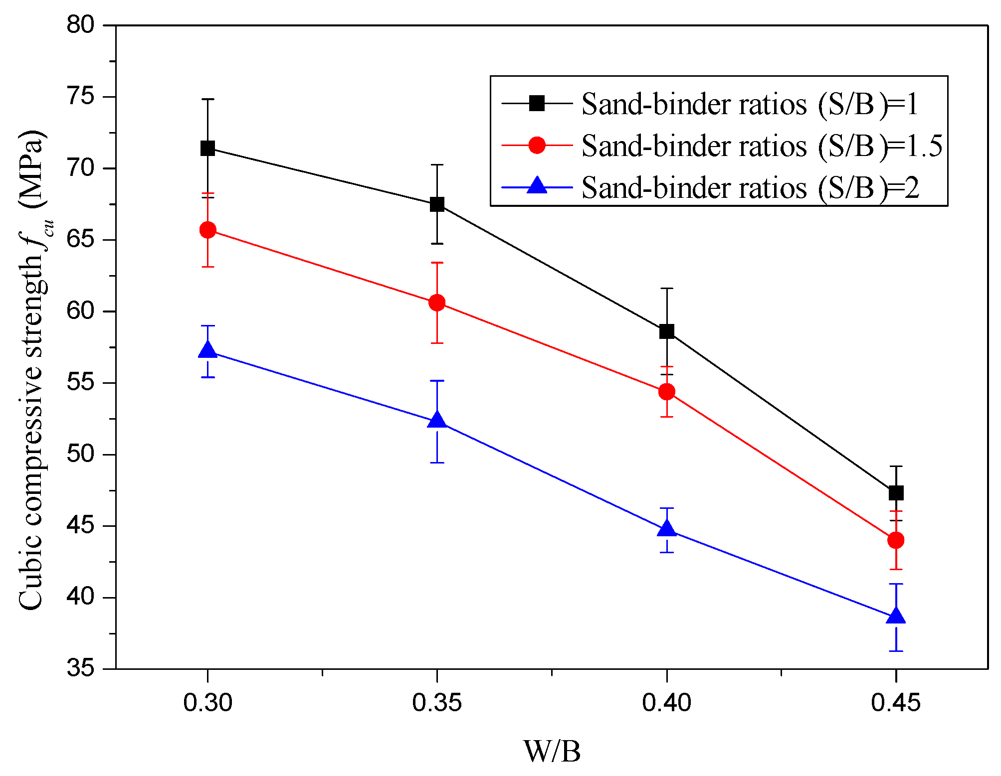 Sustainability 12 01080 g005