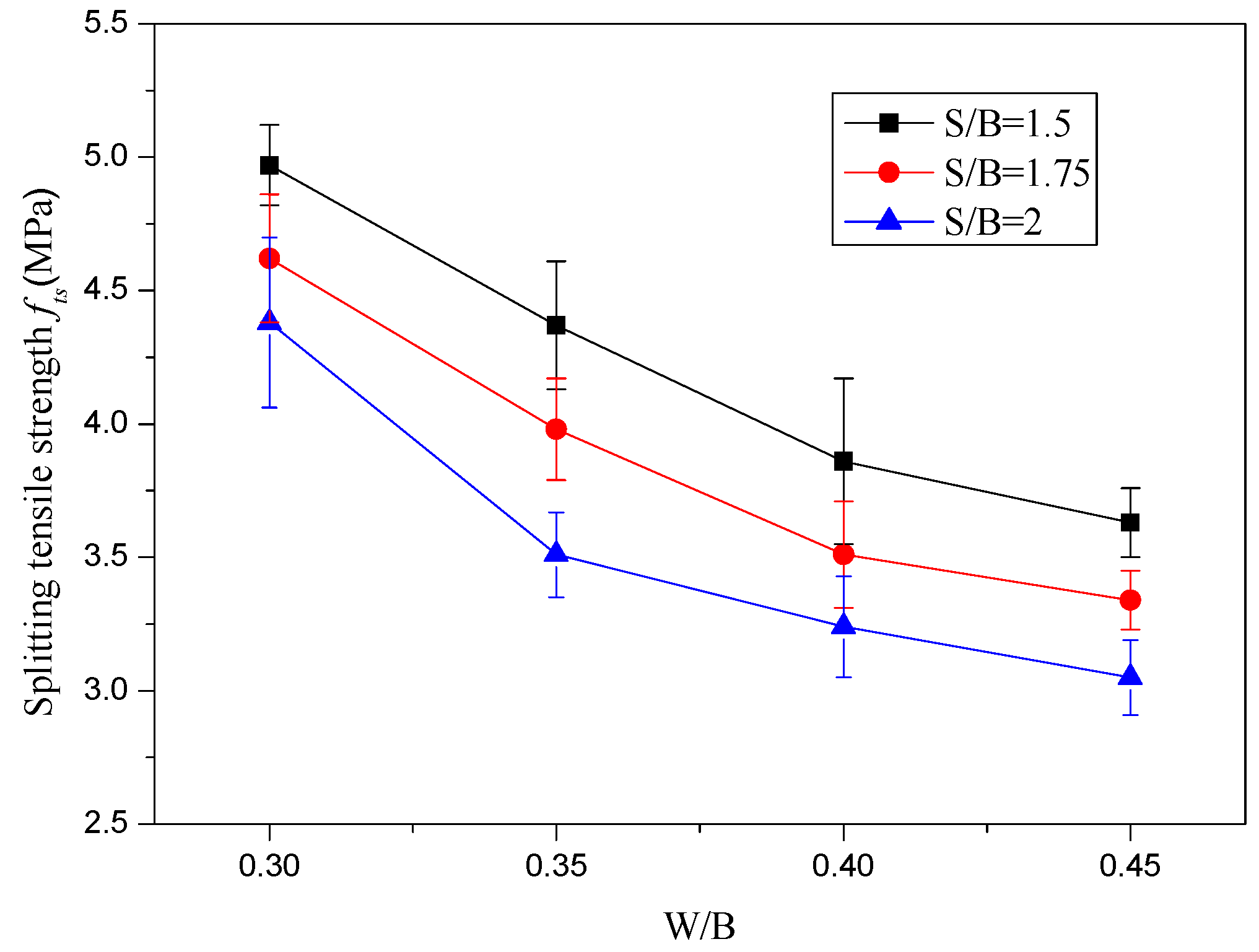 Sustainability 12 01080 g006