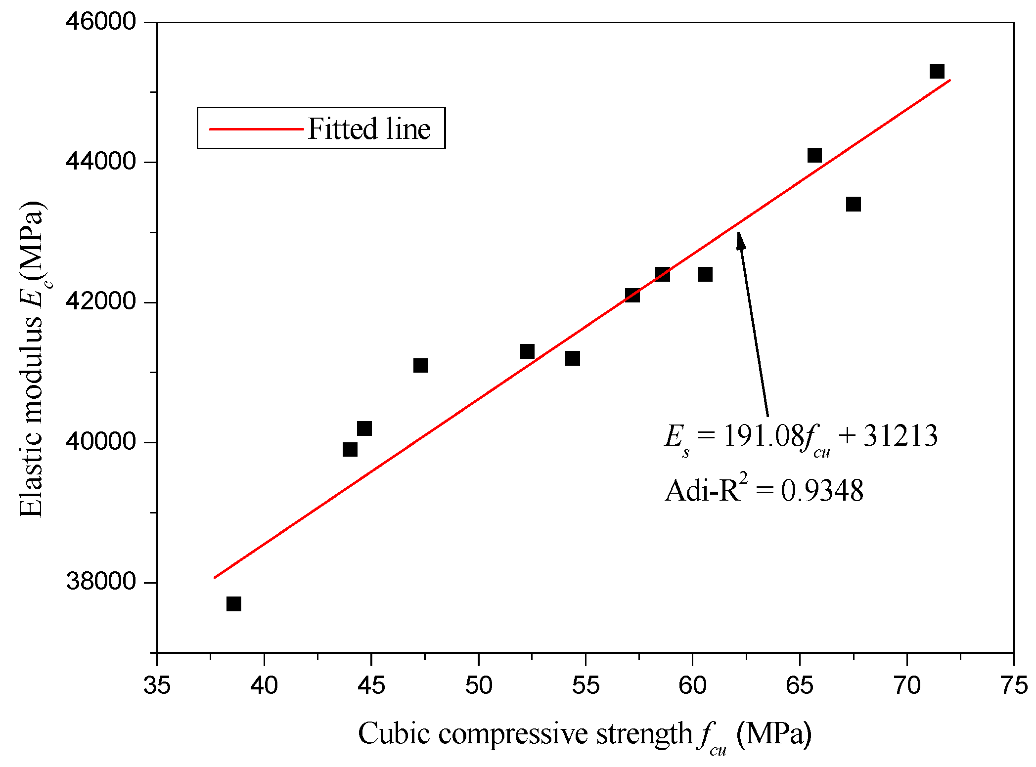 Sustainability 12 01080 g010