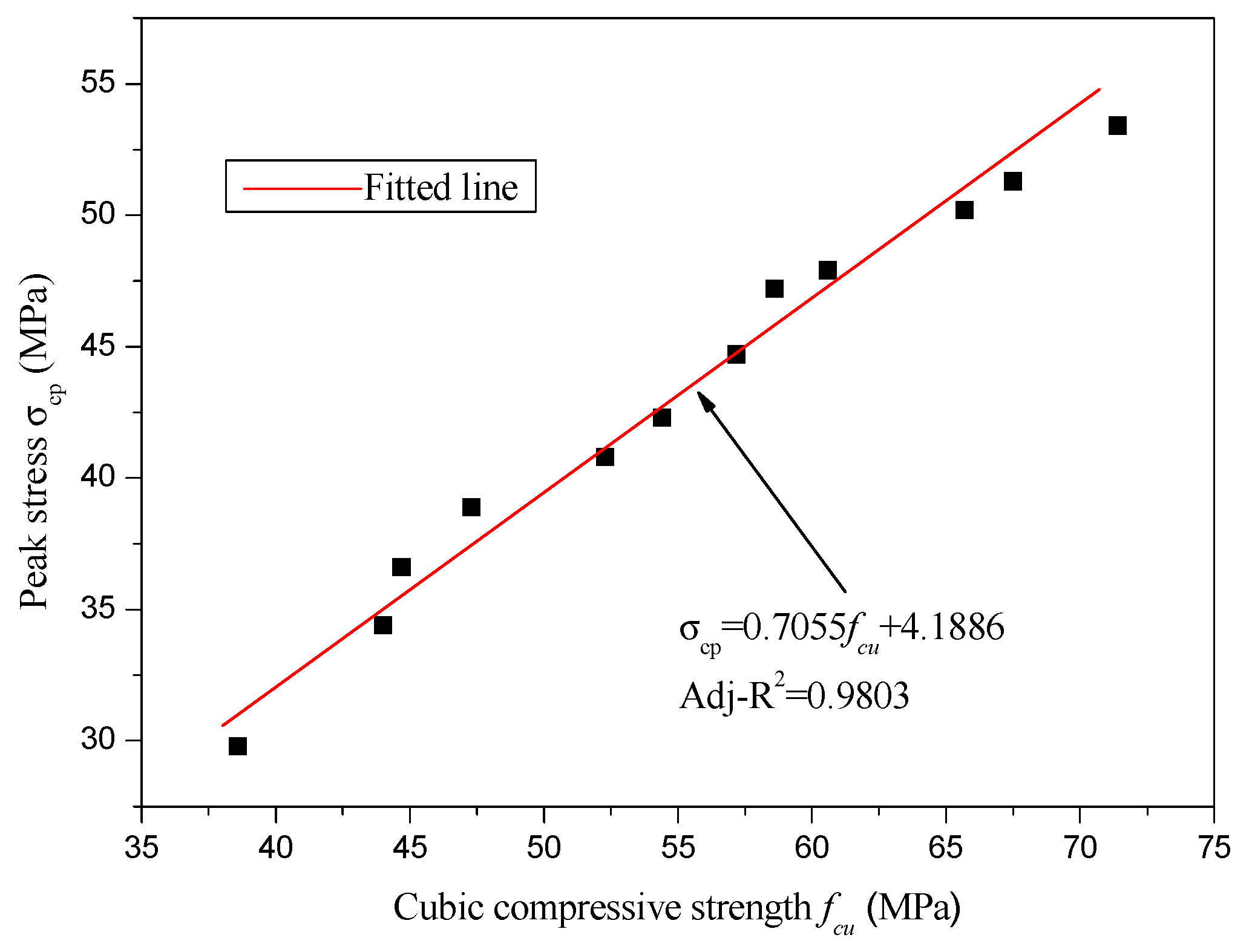 Sustainability 12 01080 g014