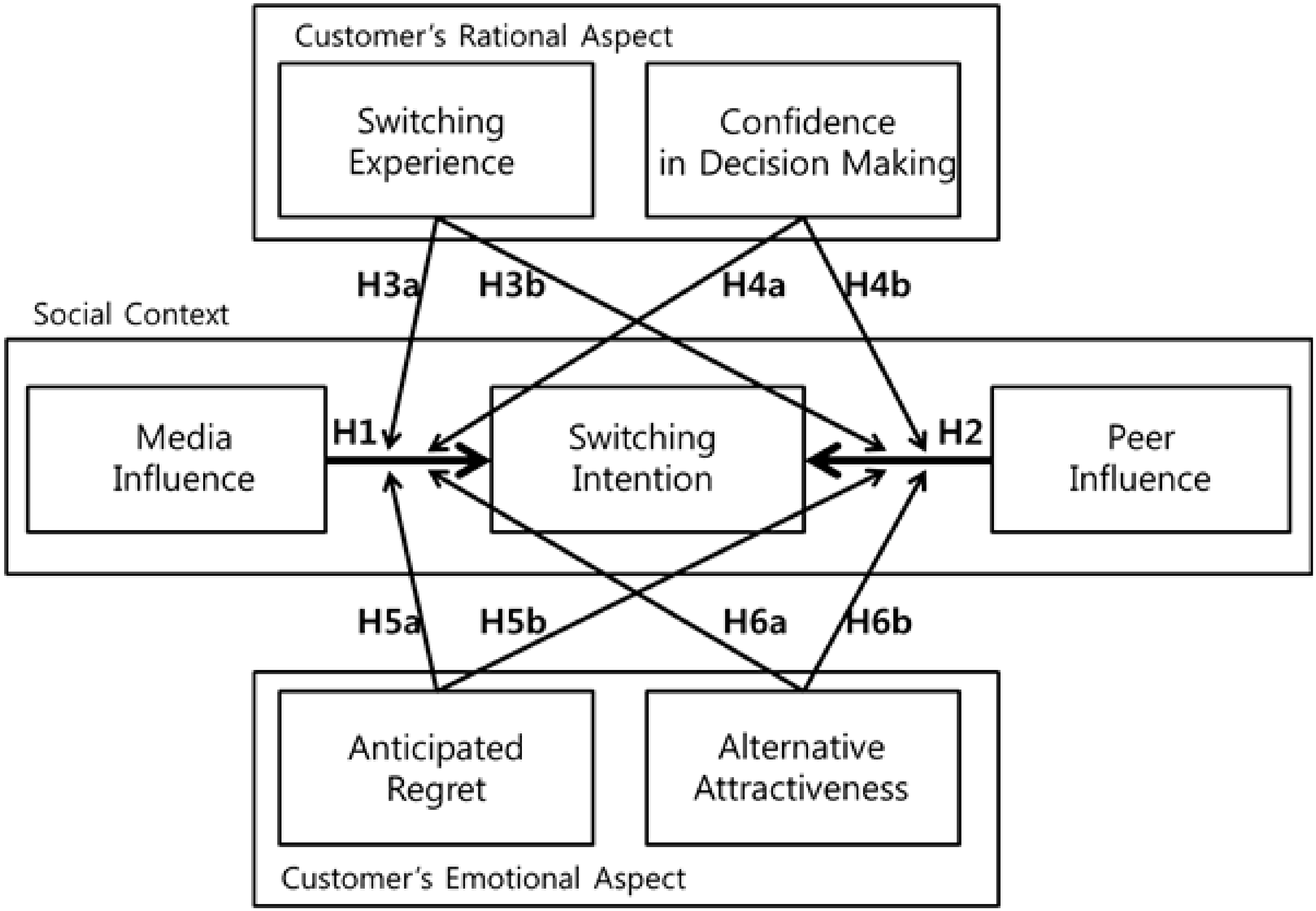 Sustainability 12 01082 g001