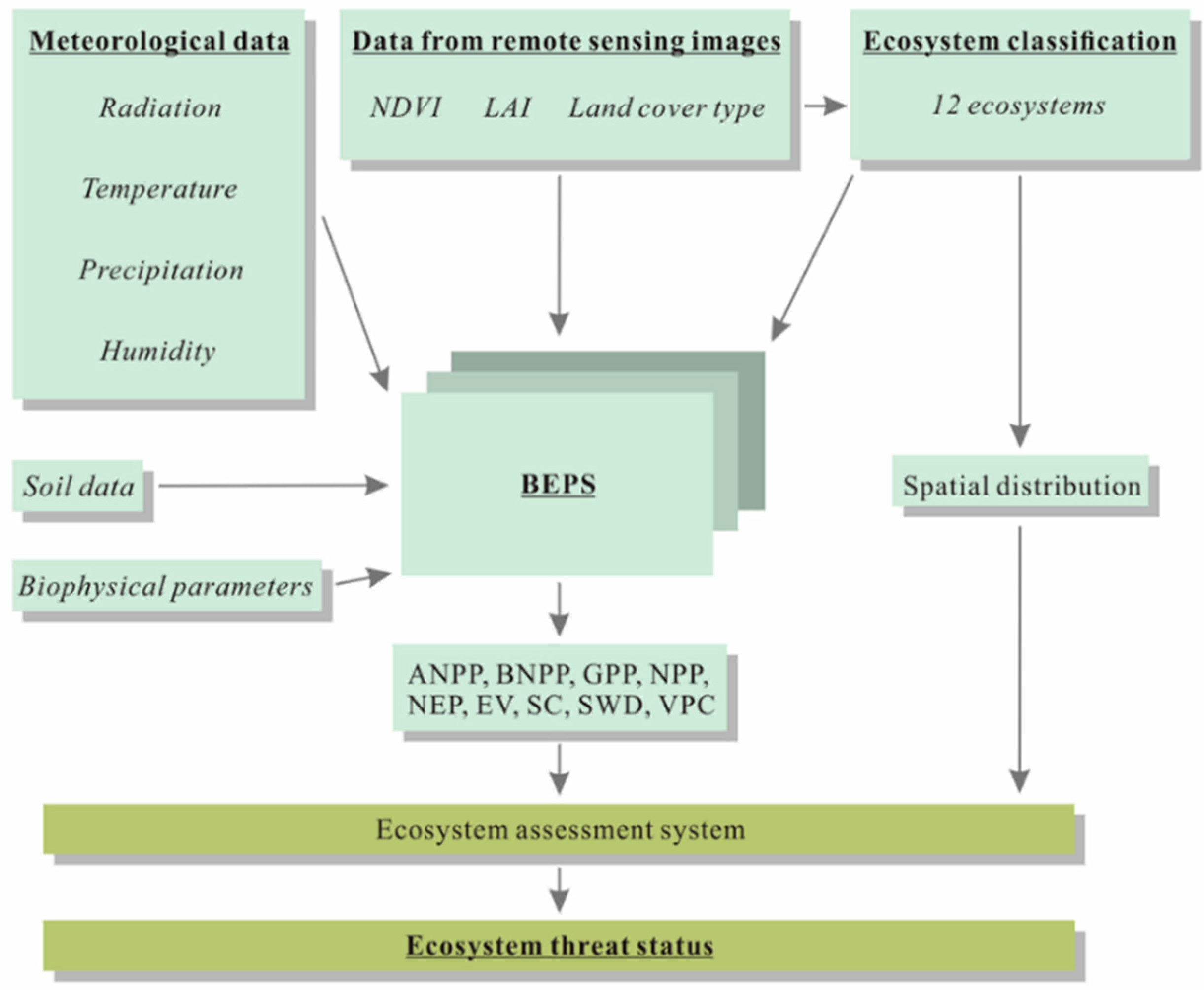 Sustainability 12 01084 g002