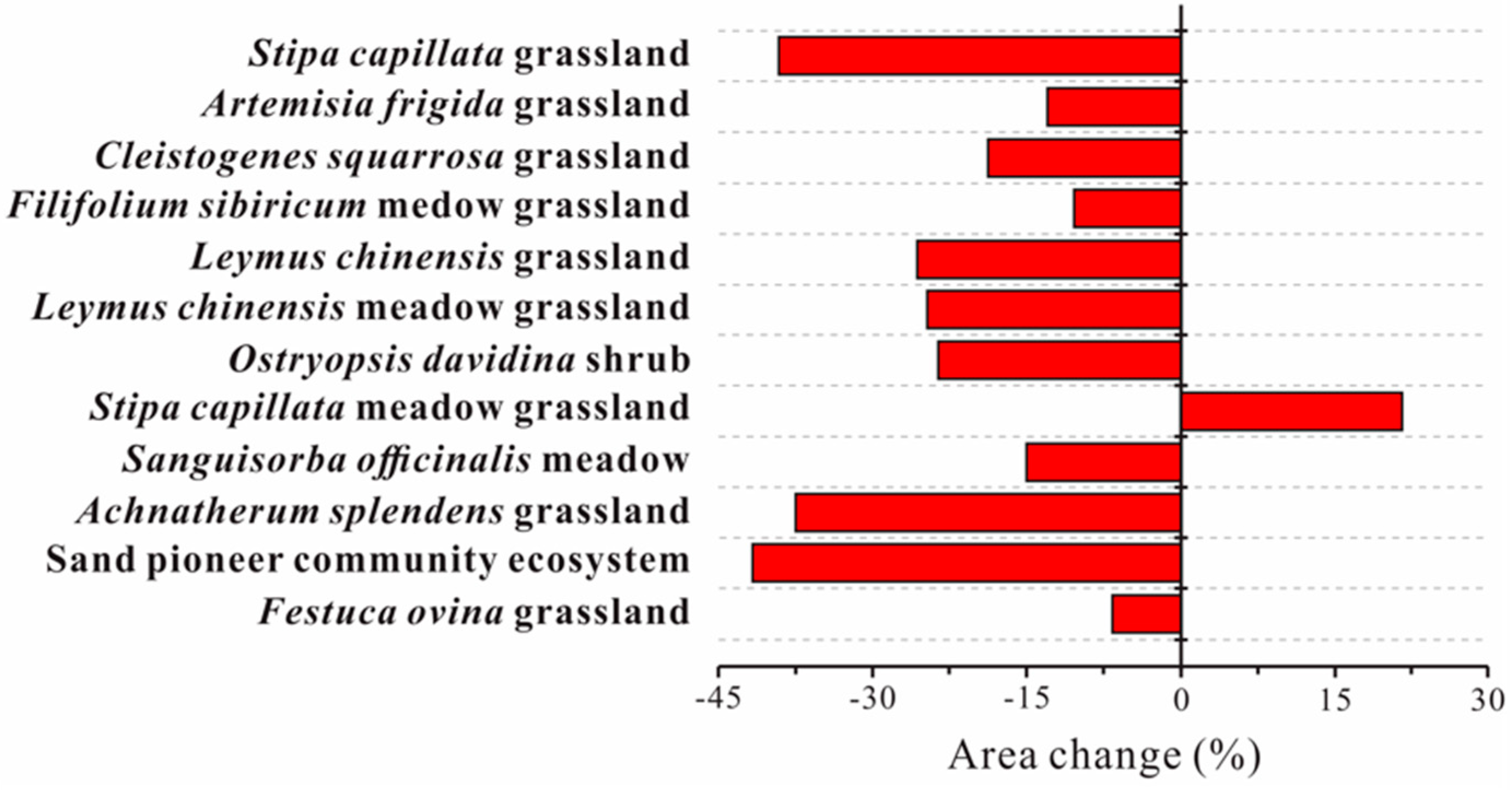 Sustainability 12 01084 g003
