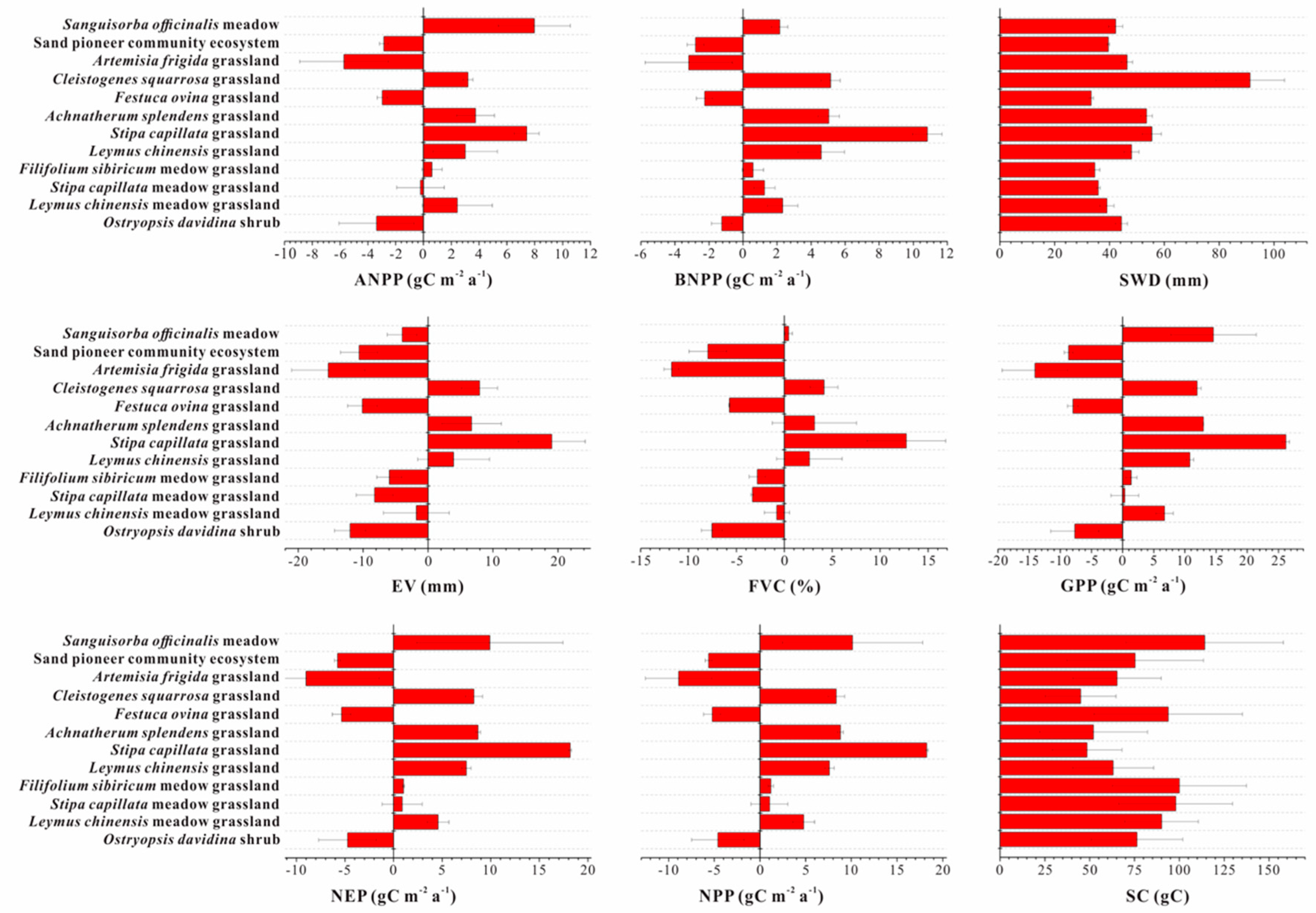 Sustainability 12 01084 g006