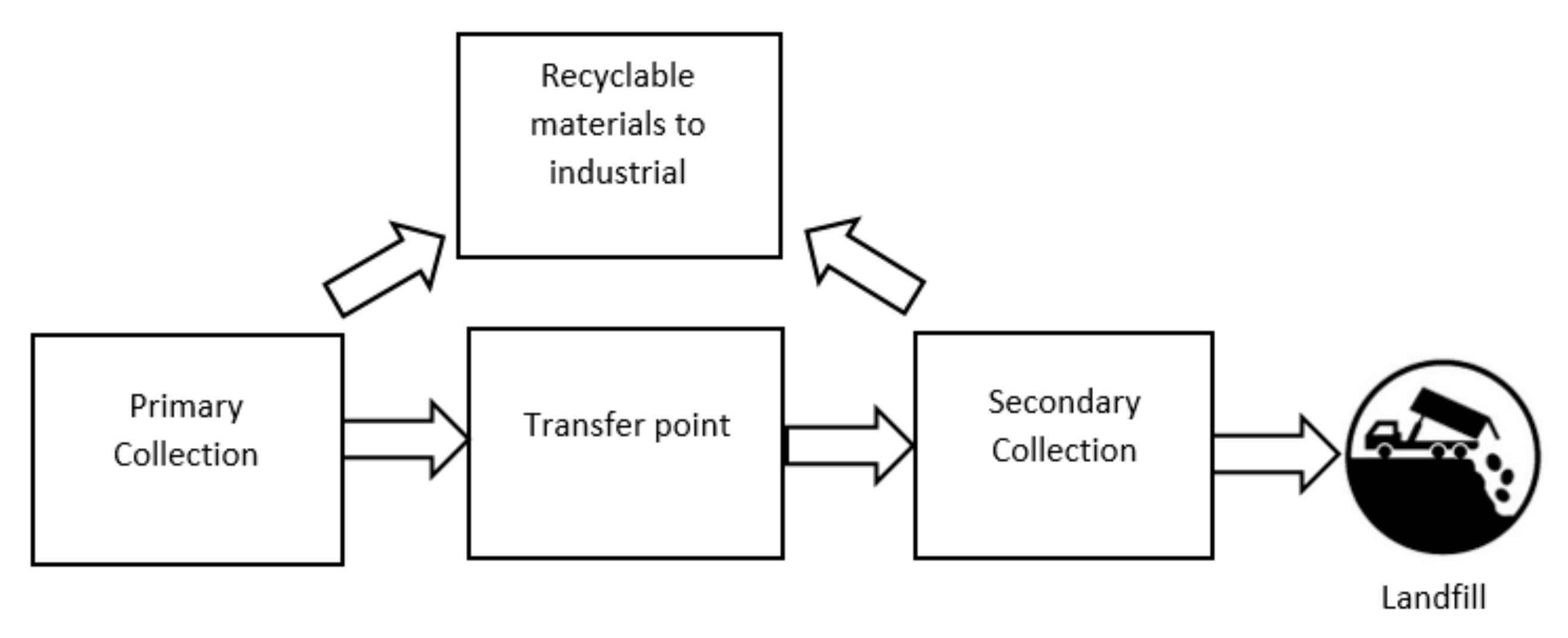 Sustainability 12 01085 g001