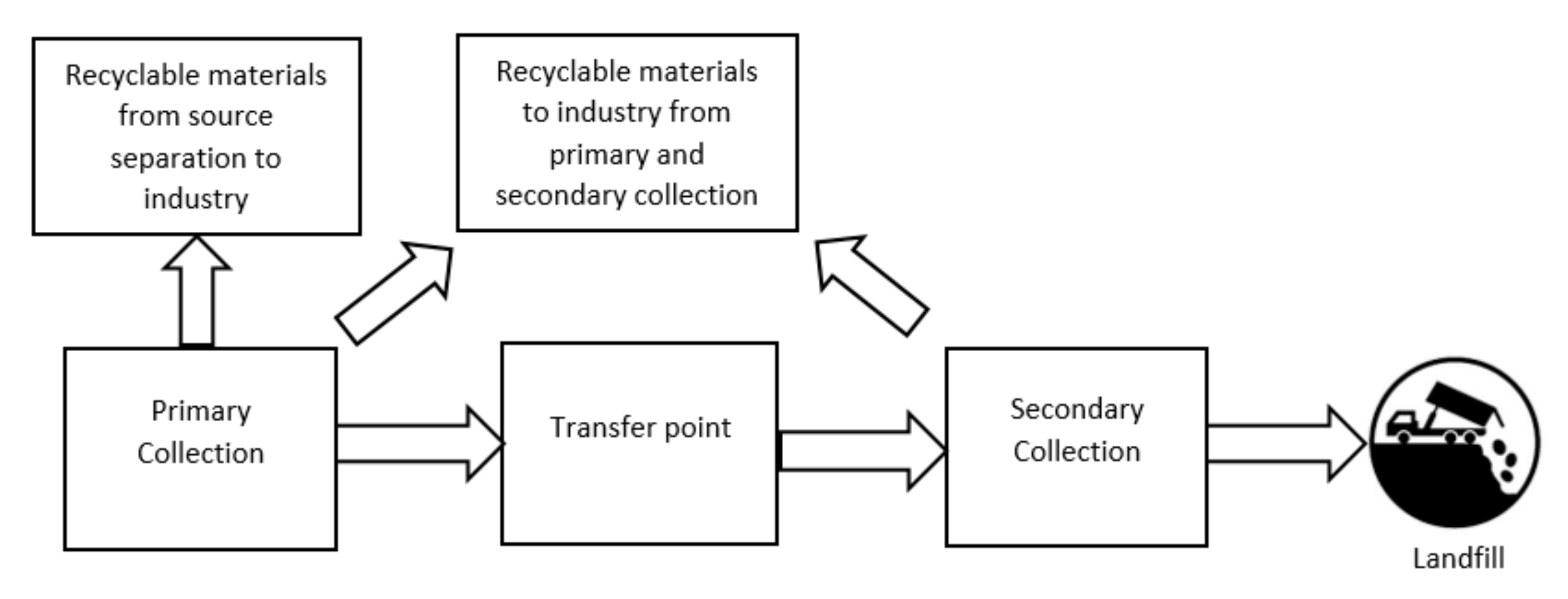 Sustainability 12 01085 g002