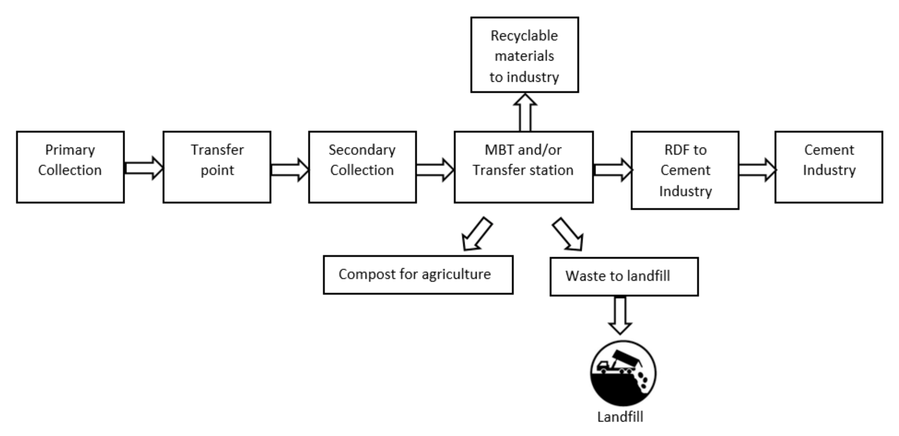 Sustainability 12 01085 g003