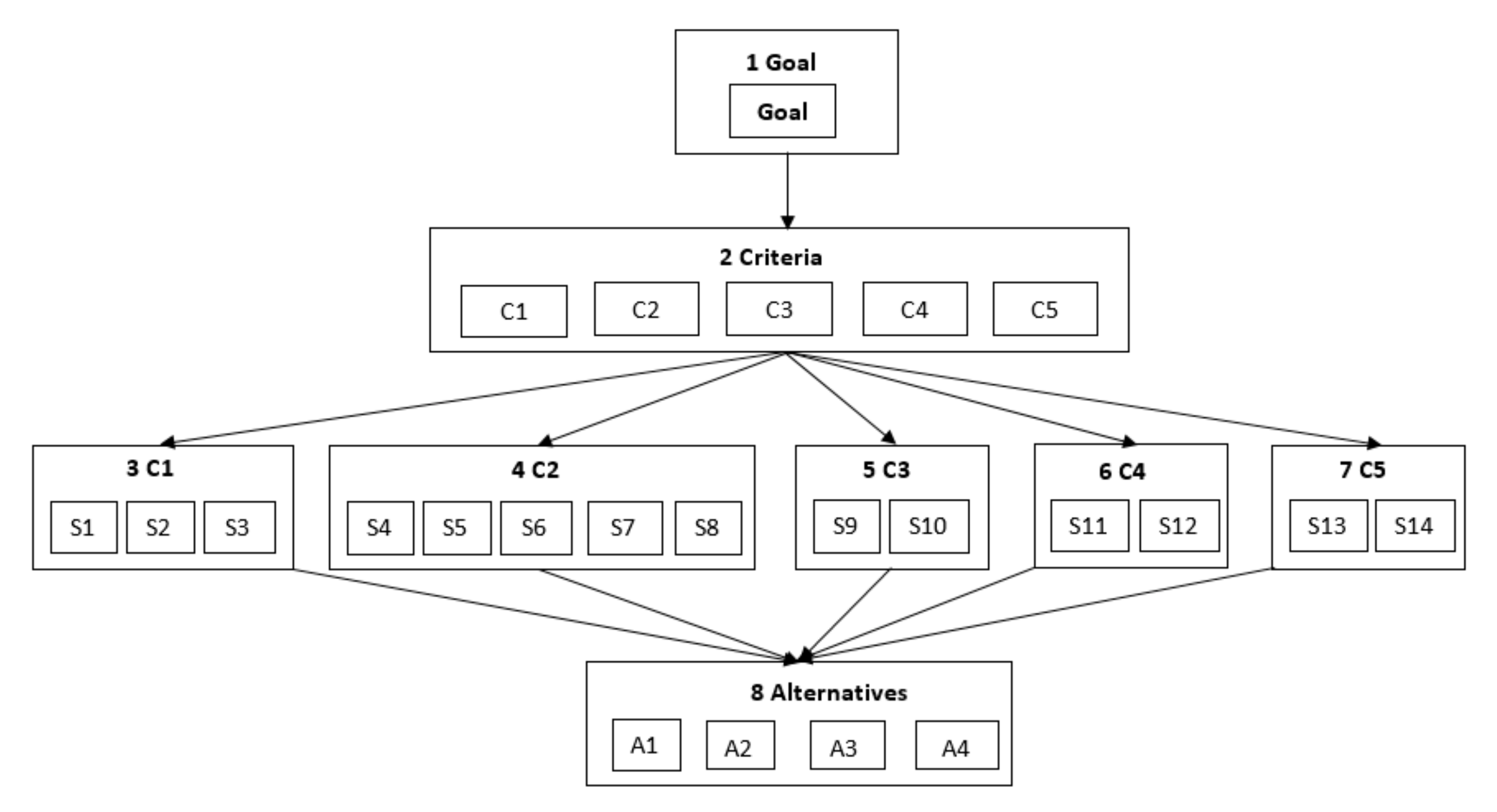 Sustainability 12 01085 g005