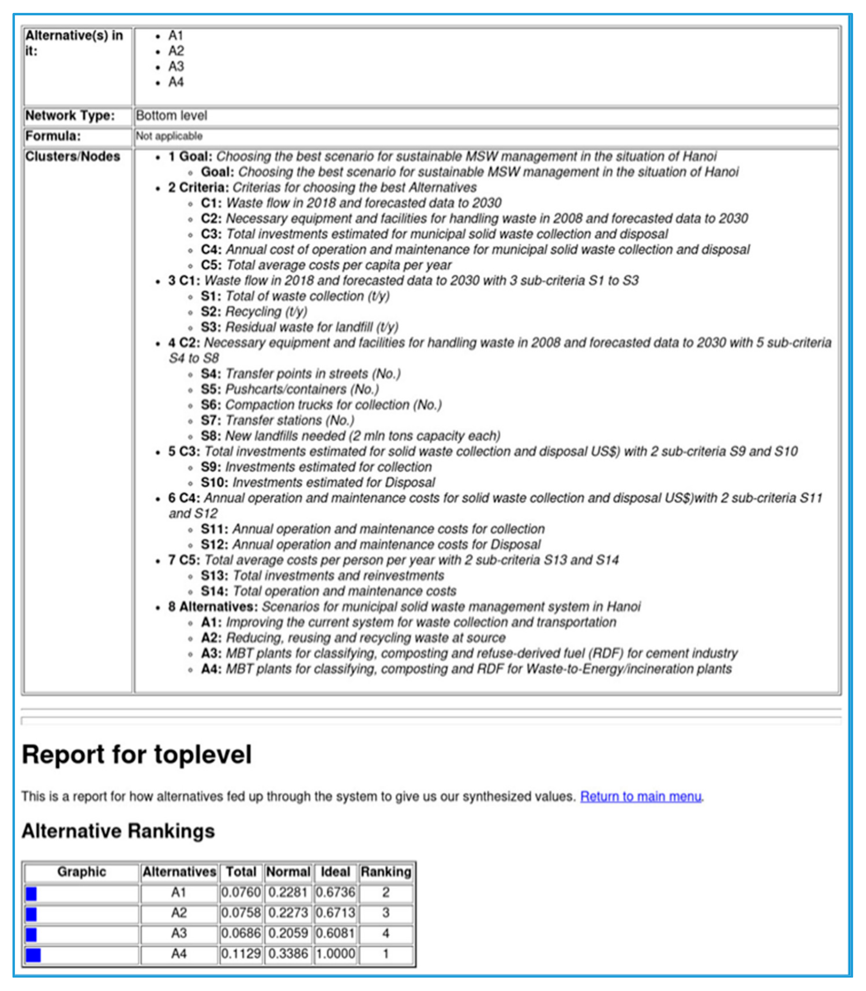 Sustainability 12 01085 g006