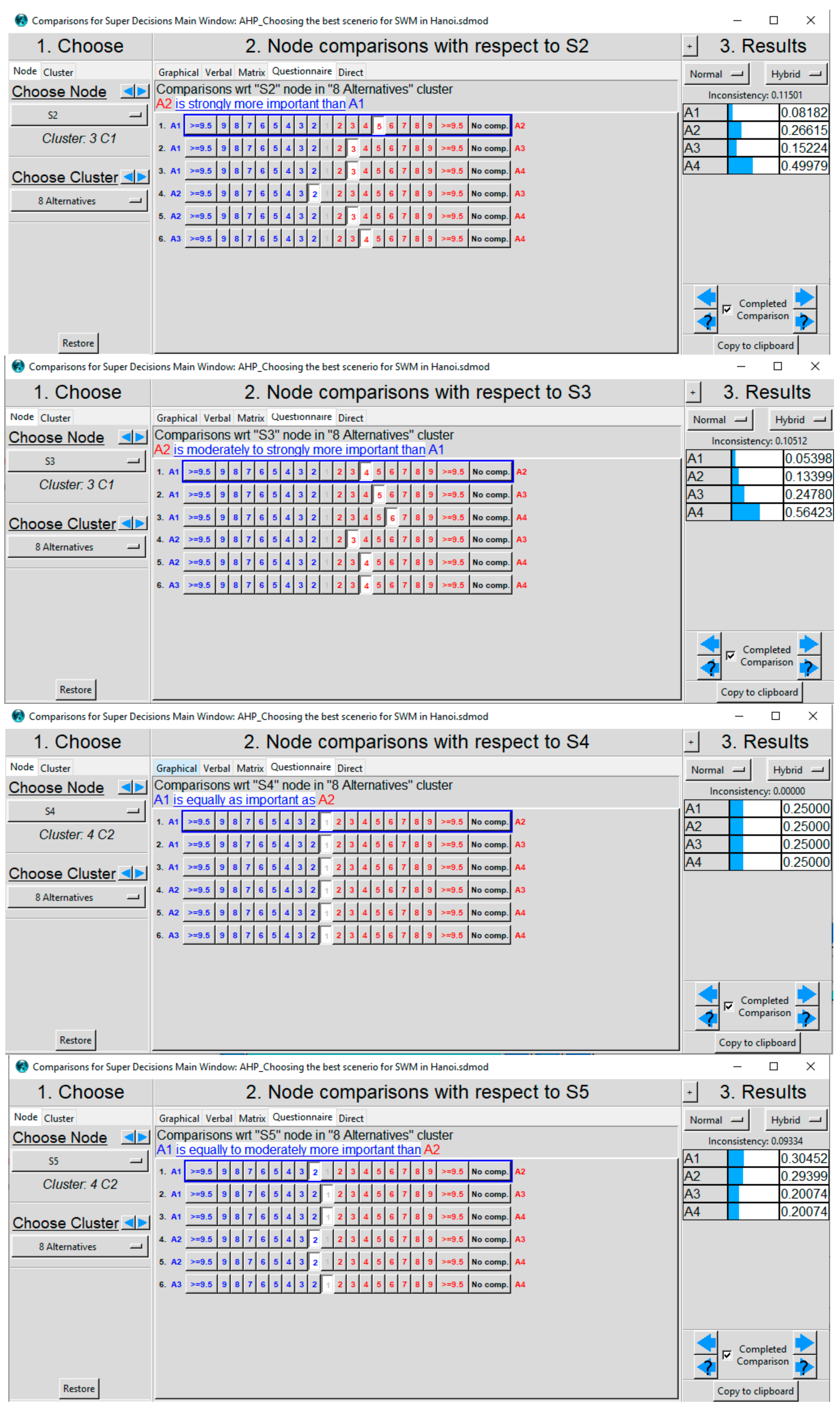 Sustainability 12 01085 g0a1b