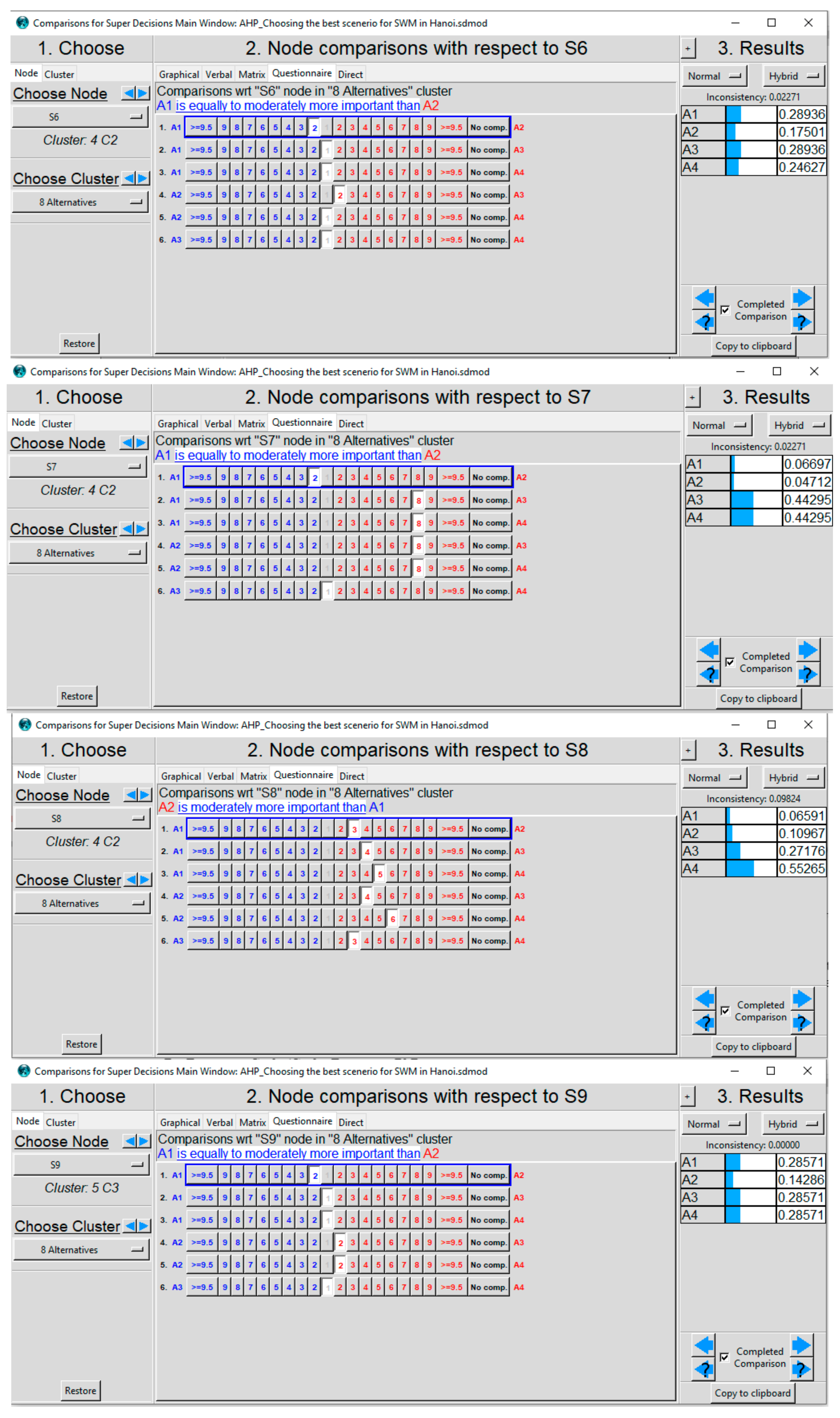 Sustainability 12 01085 g0a1c