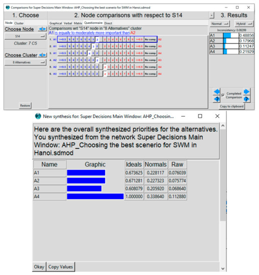 Sustainability 12 01085 g0a1e
