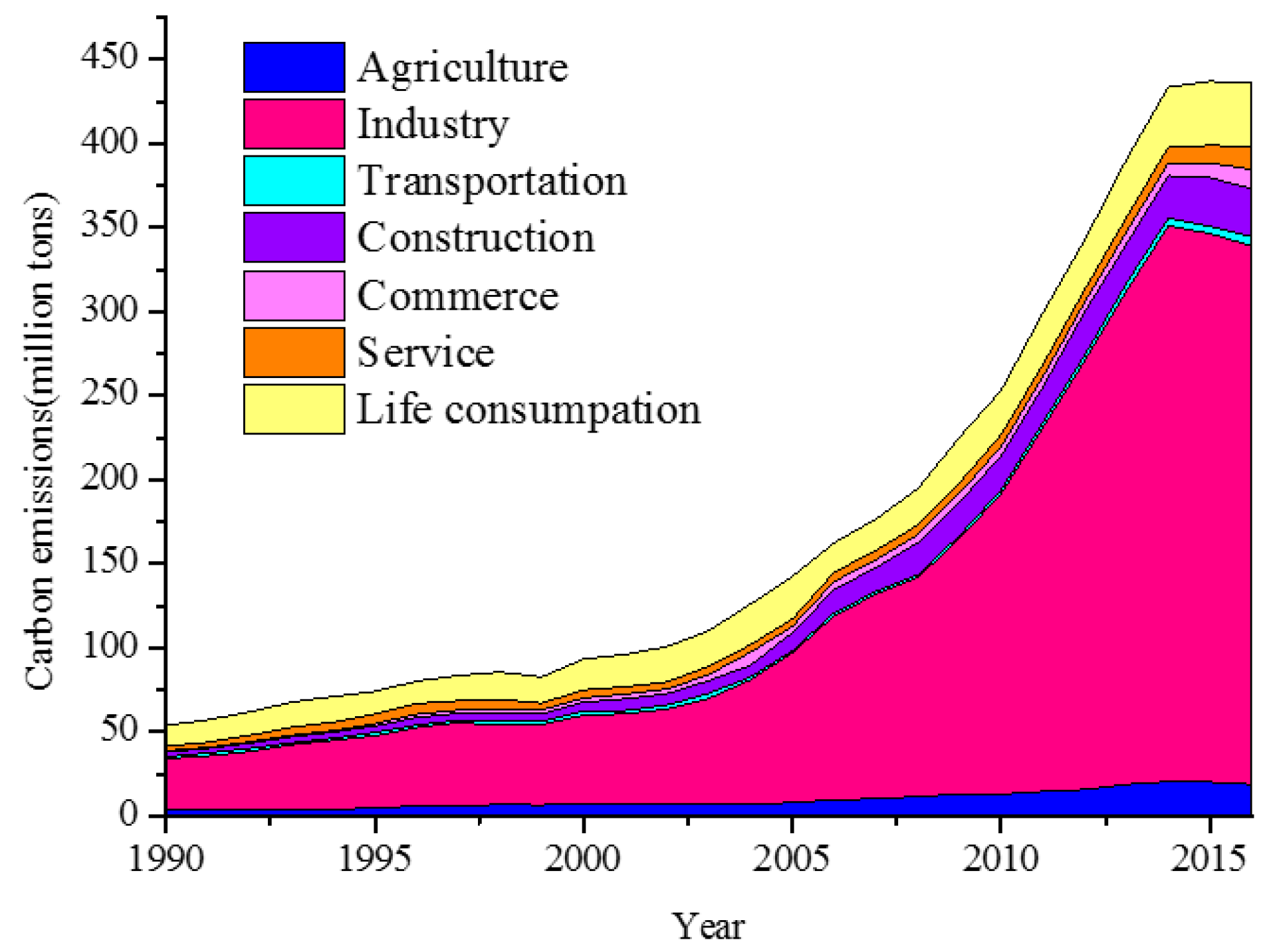 Sustainability 12 01089 g002
