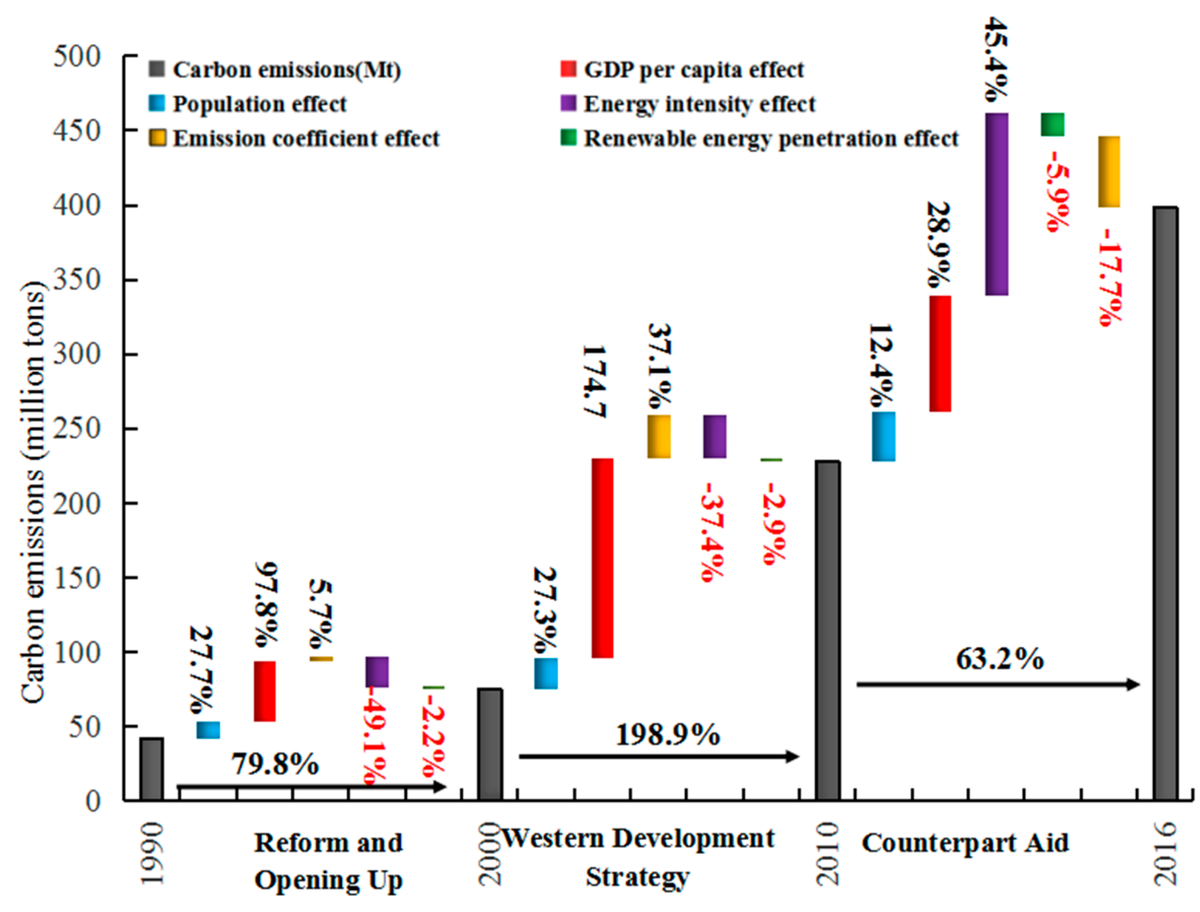 Sustainability 12 01089 g003