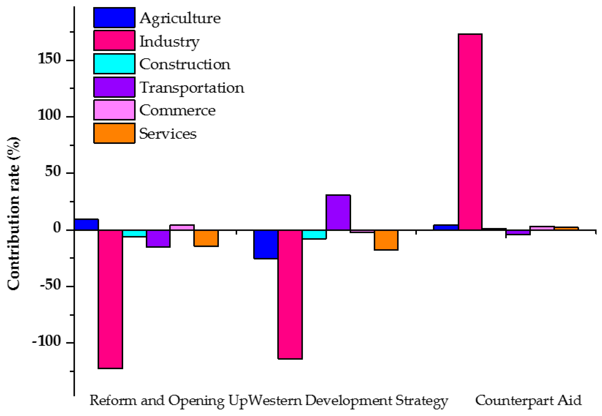 Sustainability 12 01089 g004