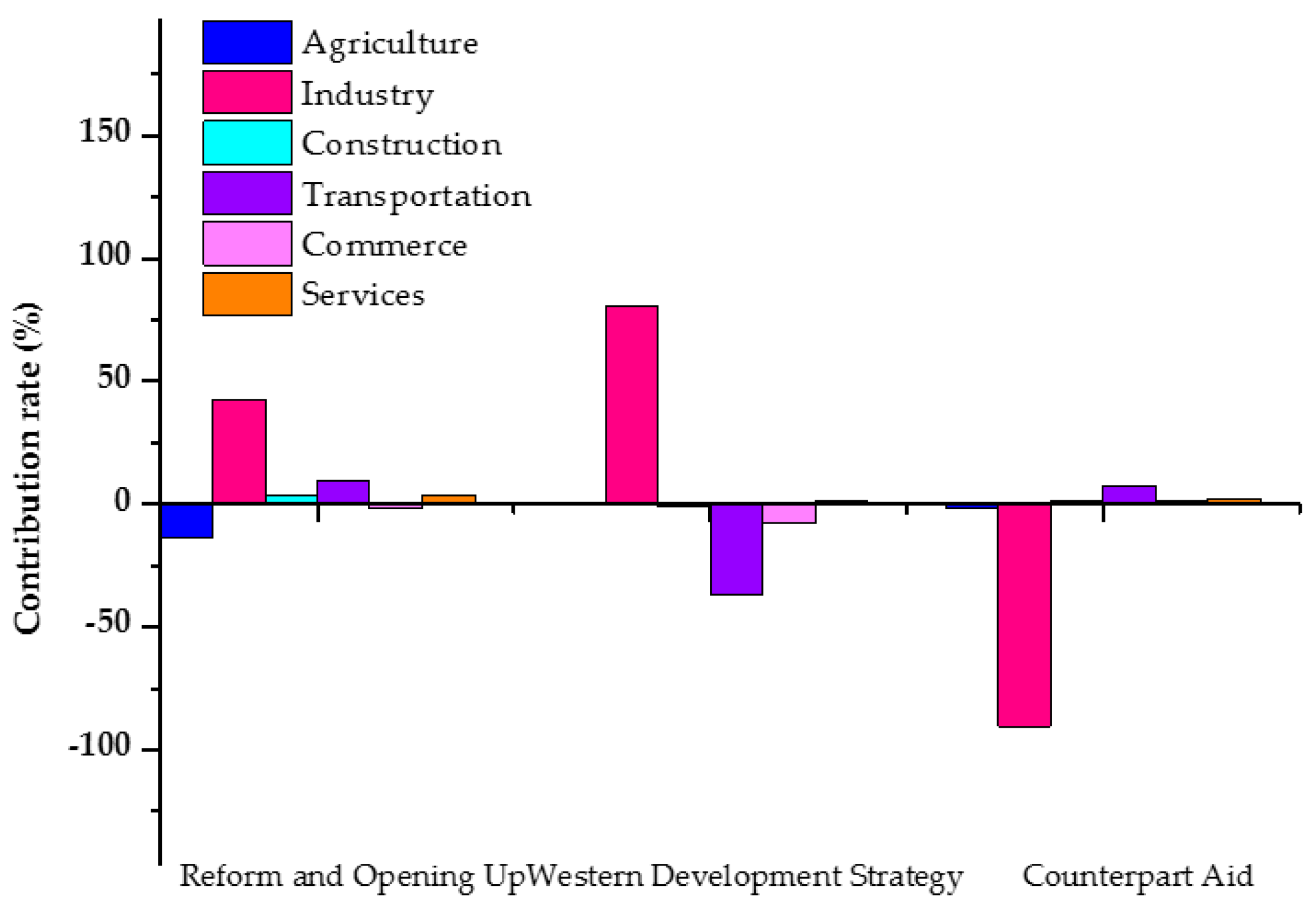 Sustainability 12 01089 g005