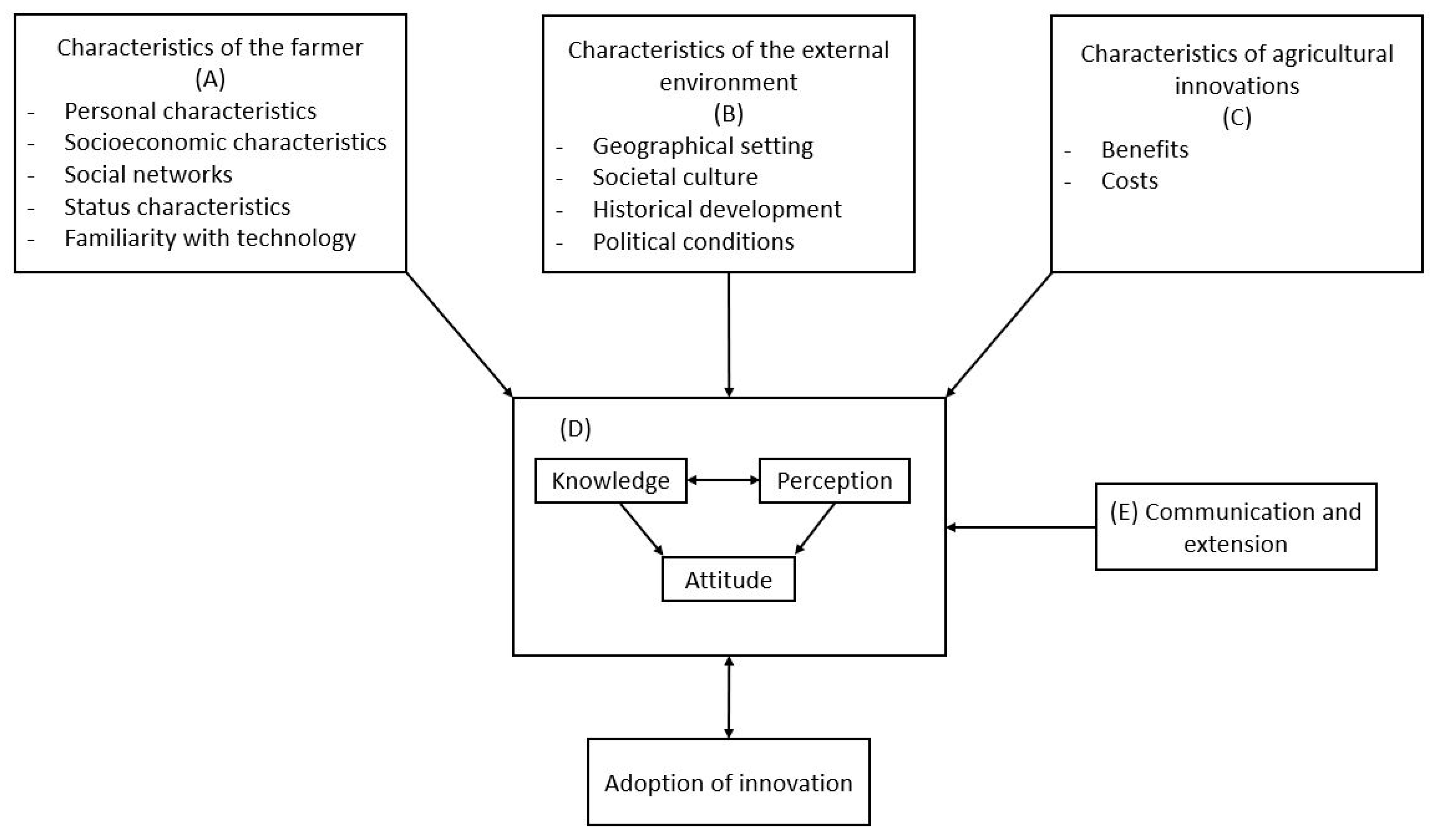 Sustainability 12 01093 g004