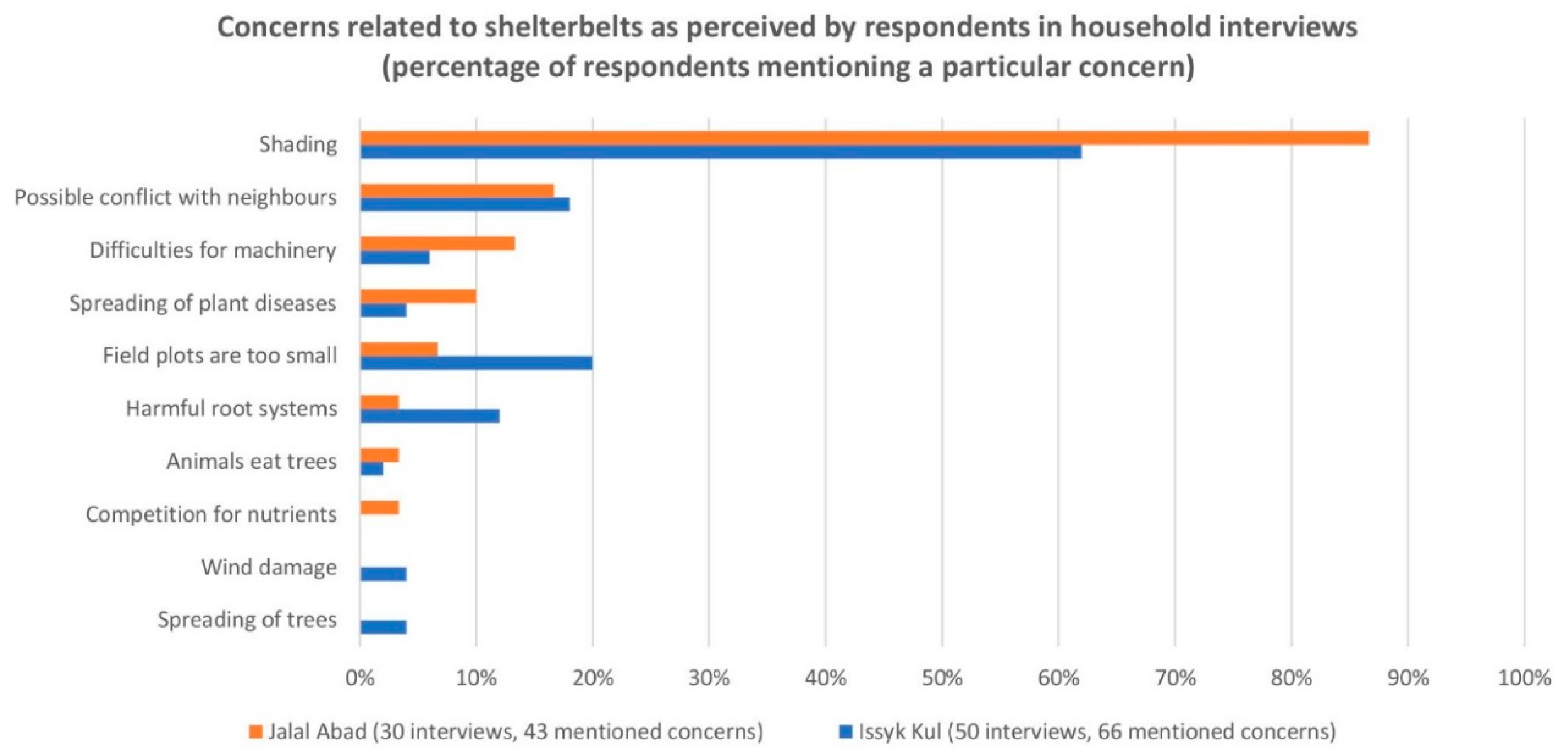 Sustainability 12 01093 g007