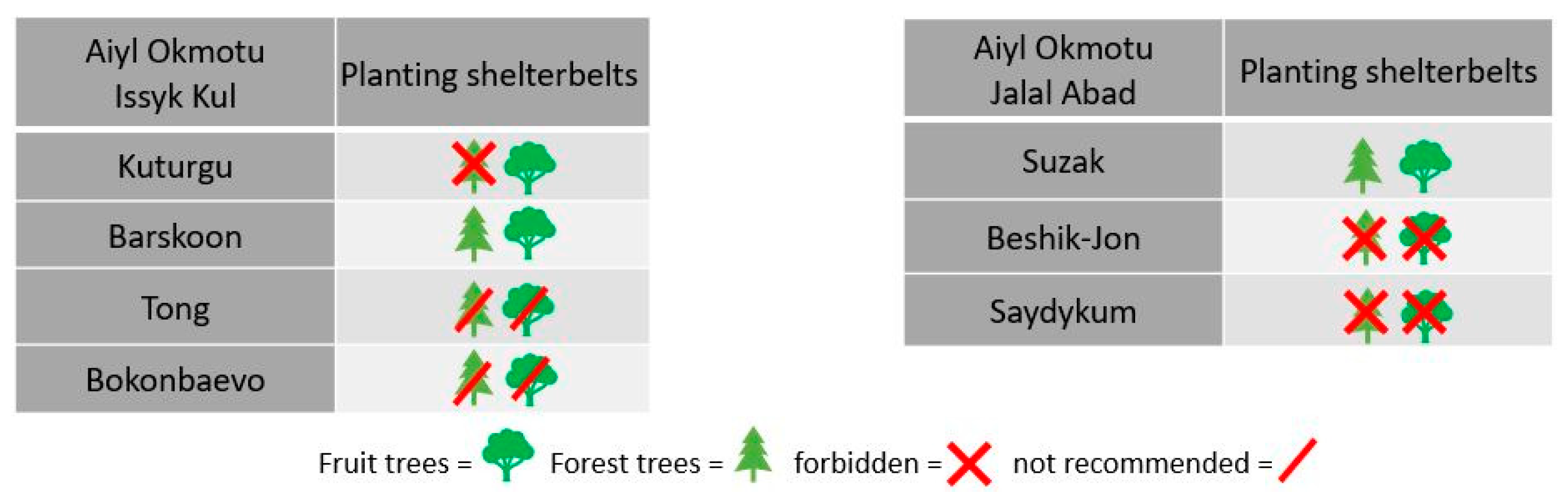 Sustainability 12 01093 g008