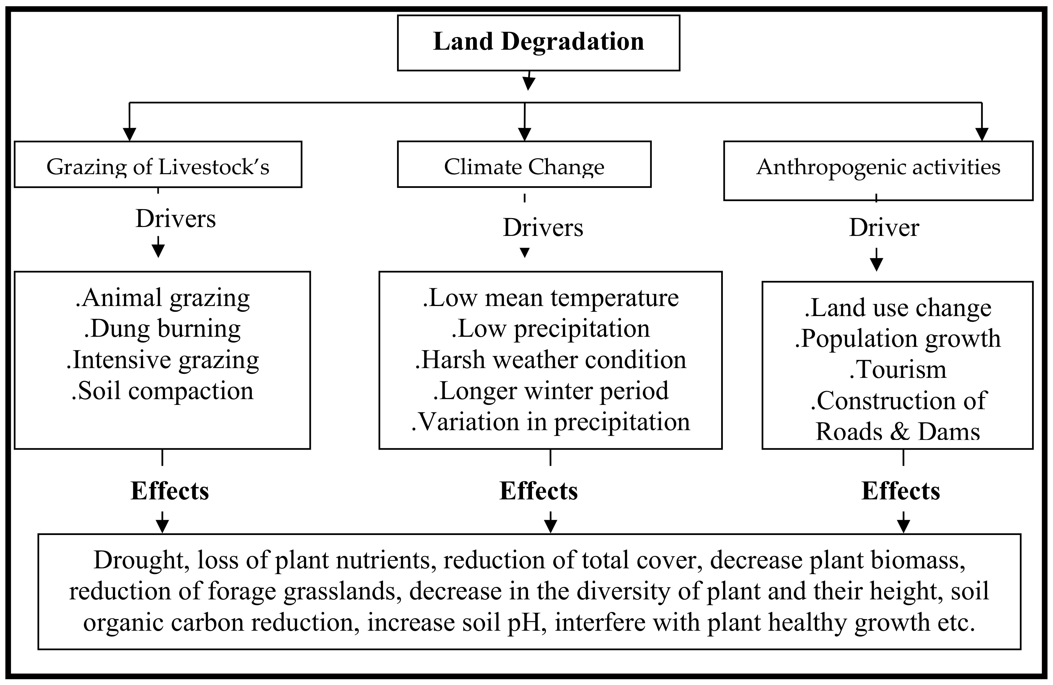 Sustainability 12 01099 g001