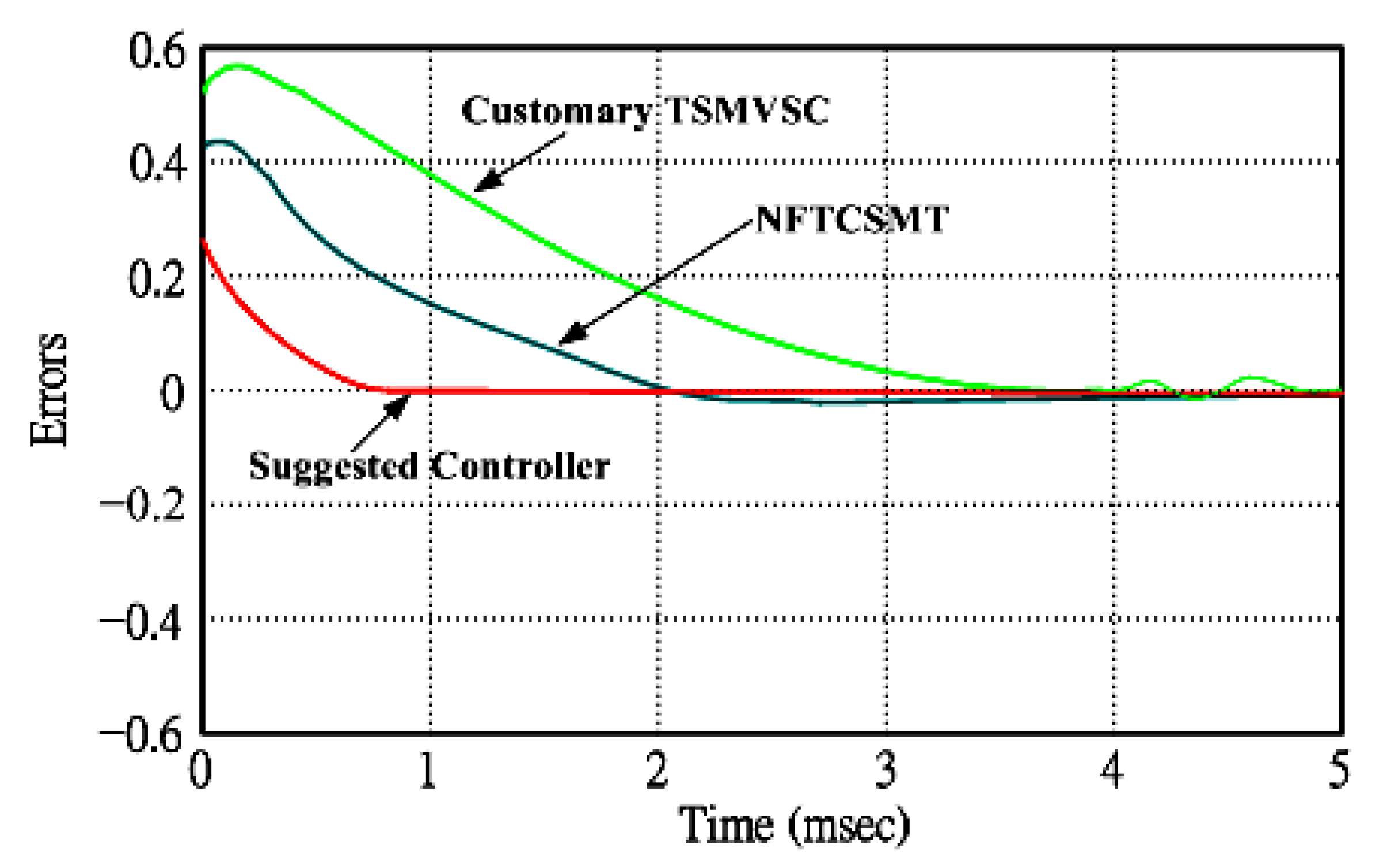 Sustainability 12 01102 g011