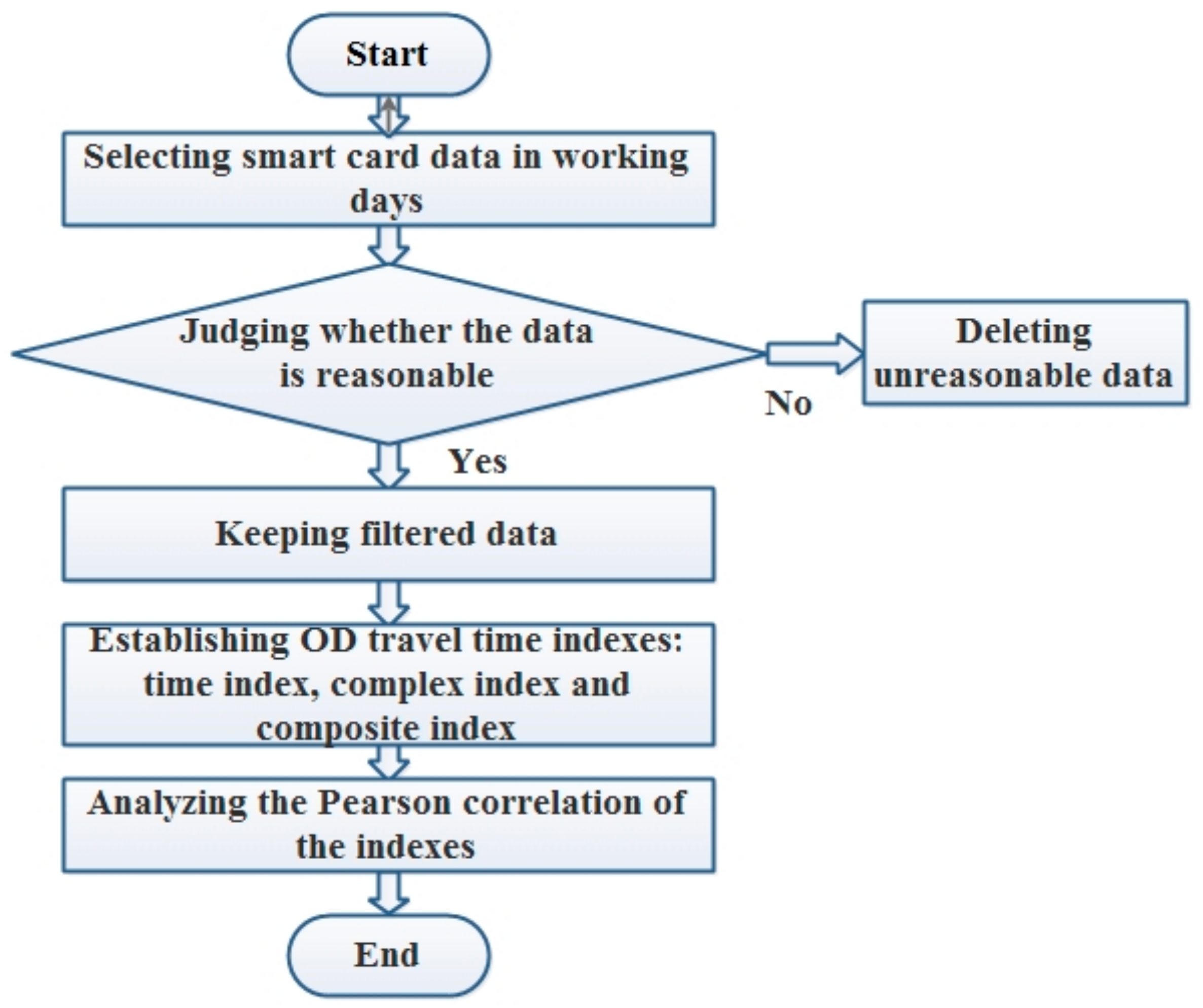 Sustainability 12 01113 g002 Sustainability 12 01113 g002