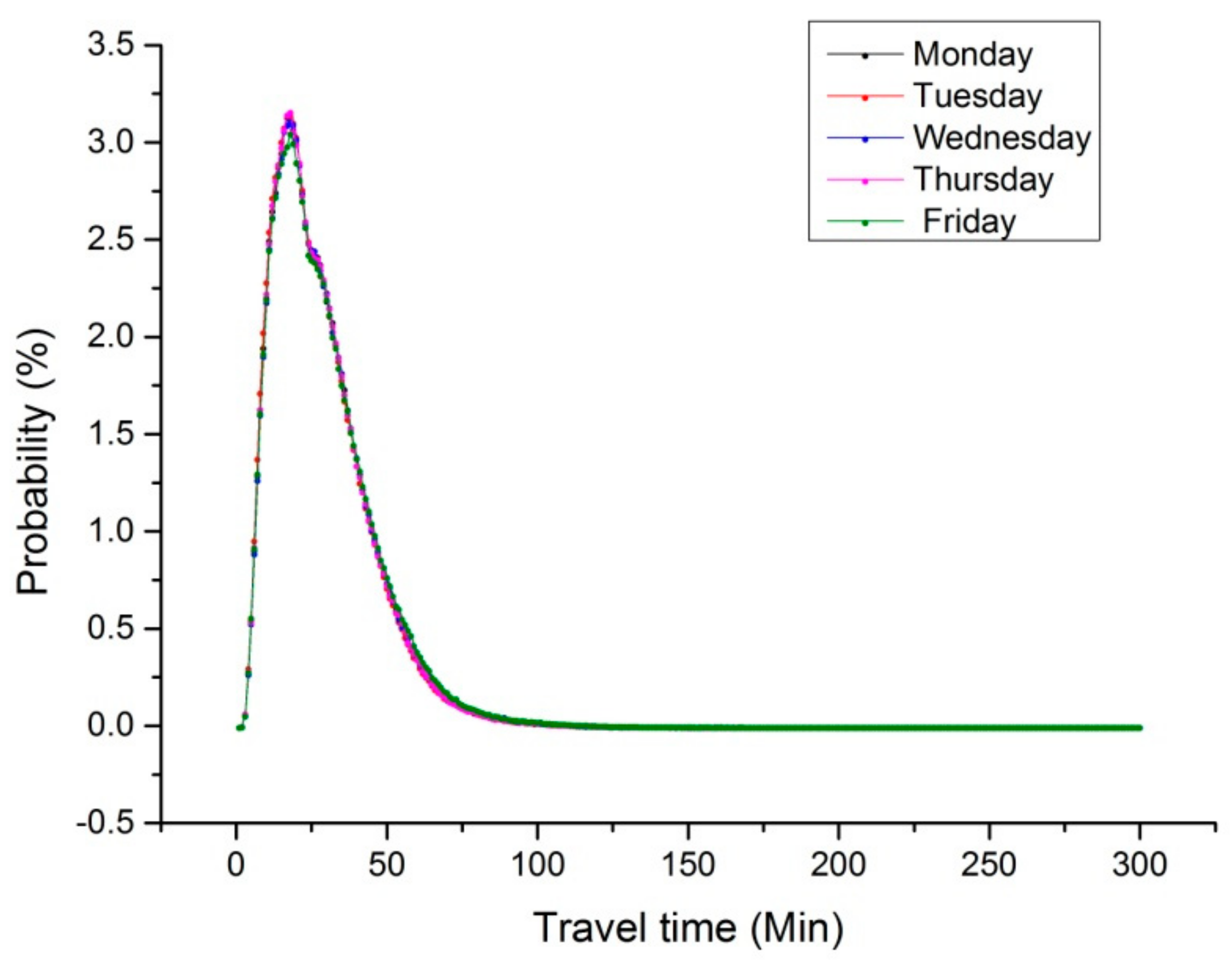 Sustainability 12 01113 g003 Sustainability 12 01113 g003