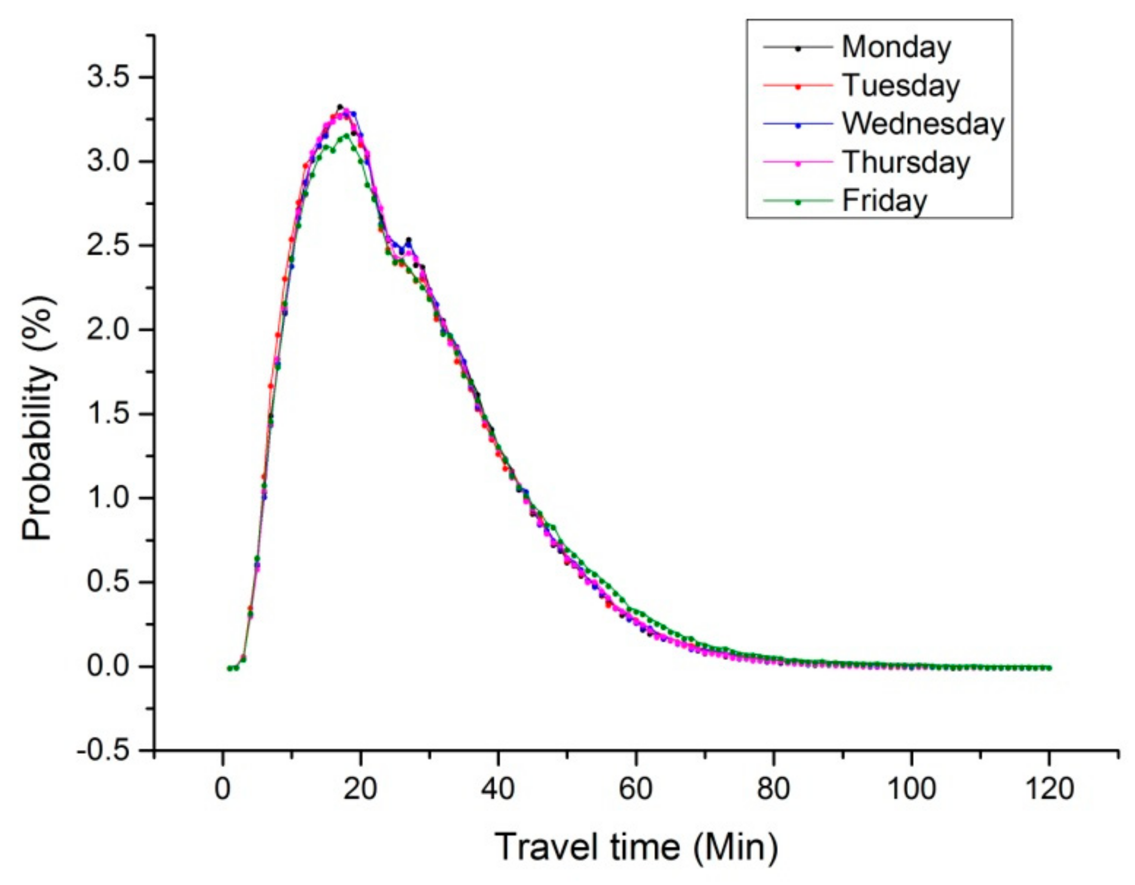 Sustainability 12 01113 g004 Sustainability 12 01113 g004