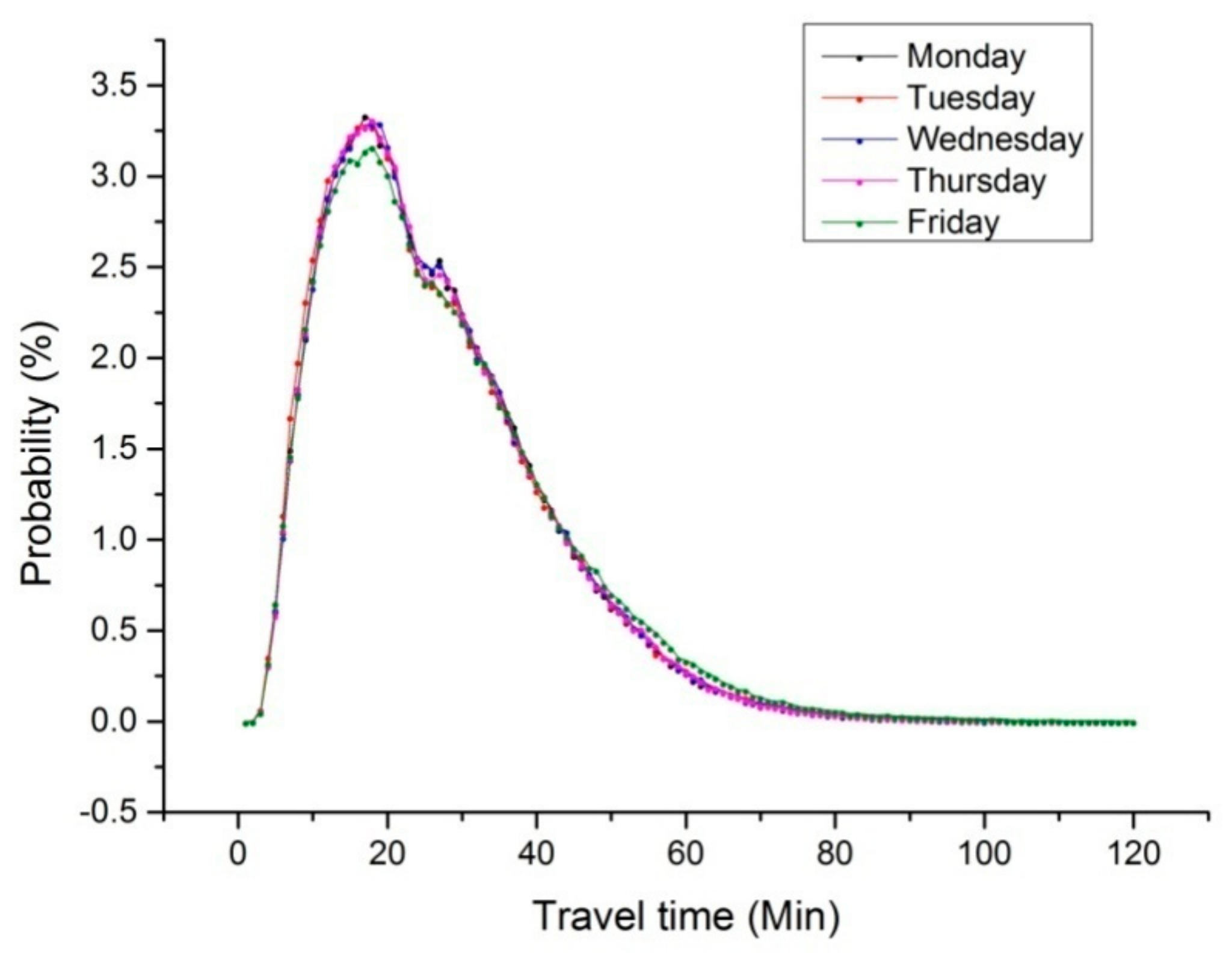 Sustainability 12 01113 g005 Sustainability 12 01113 g005
