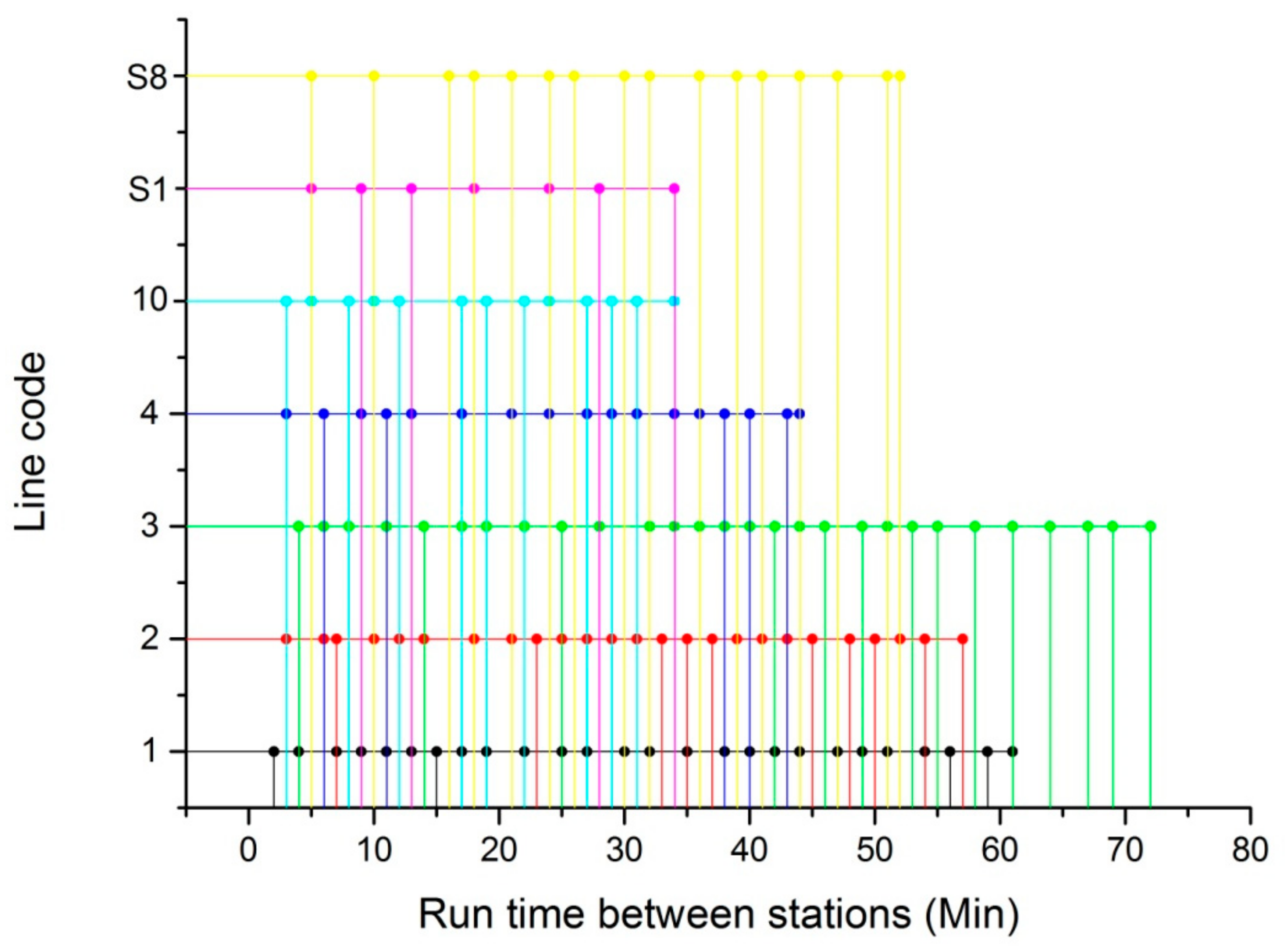 Sustainability 12 01113 g011 Sustainability 12 01113 g011