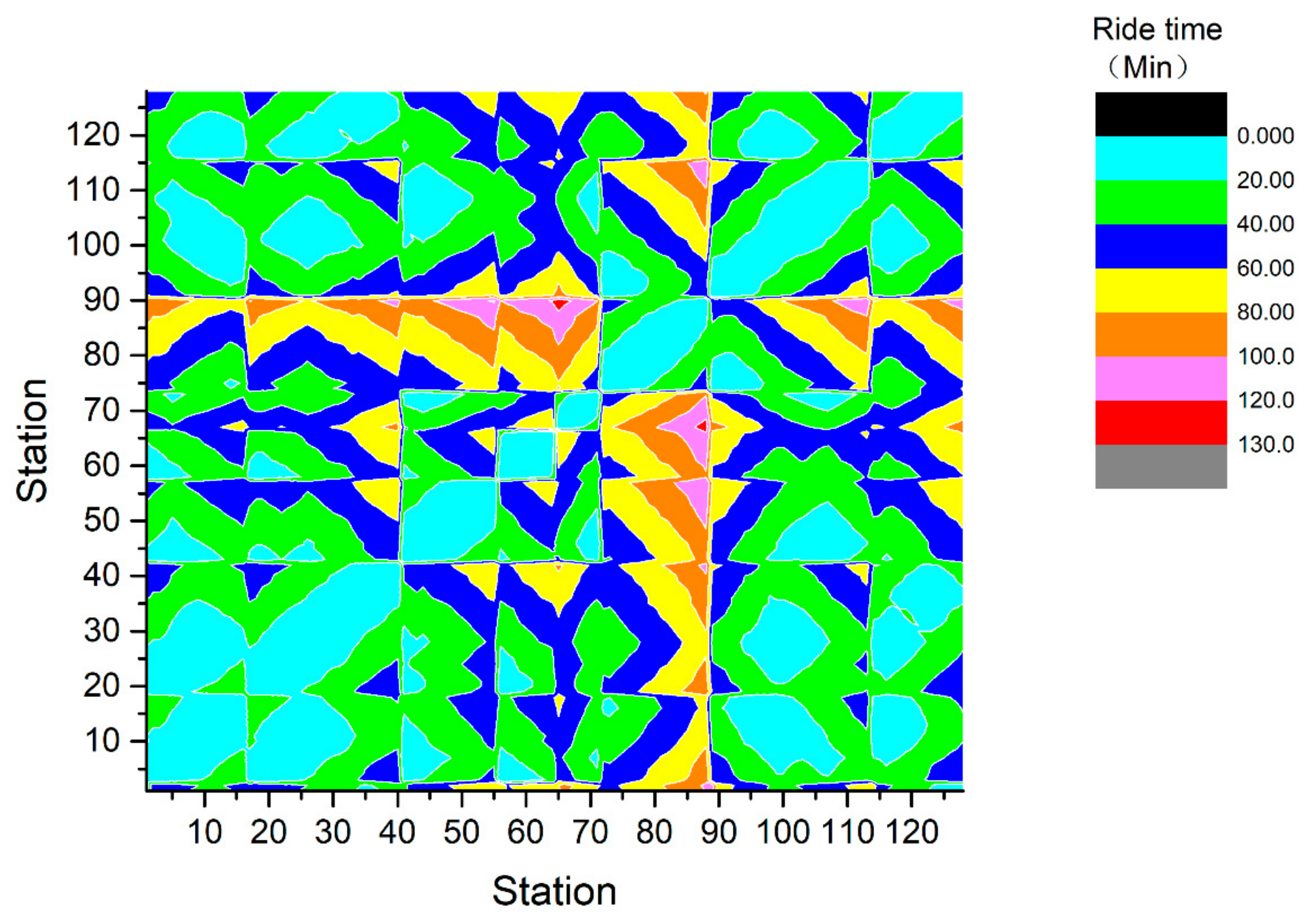 Sustainability 12 01113 g013 Sustainability 12 01113 g013