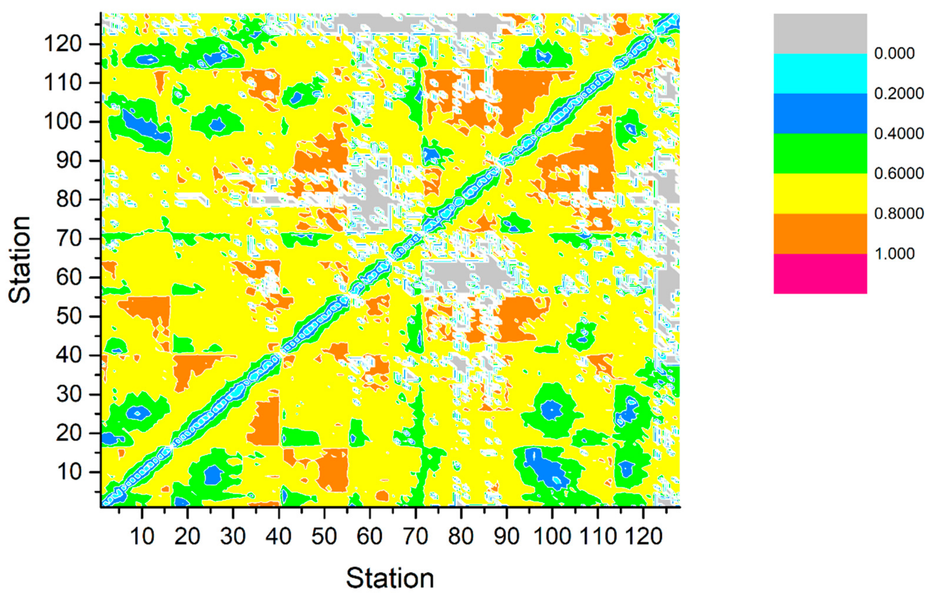 Sustainability 12 01113 g014 Sustainability 12 01113 g014