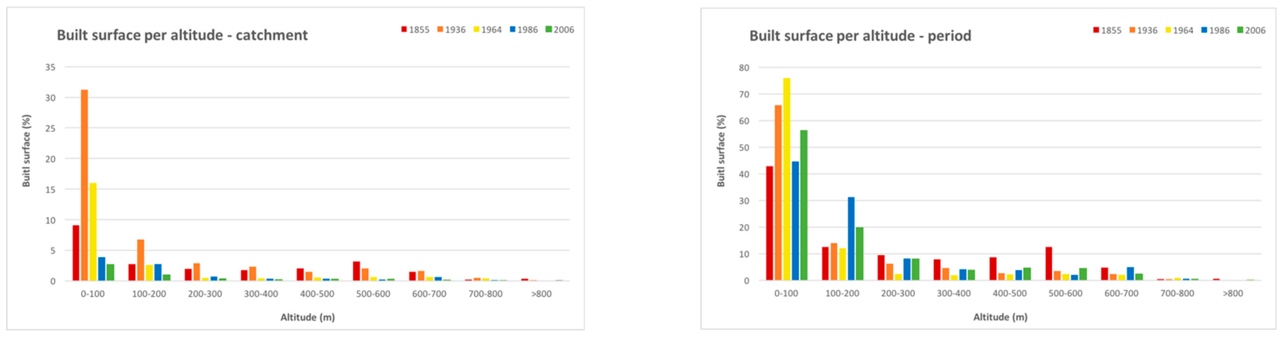 Sustainability 12 01114 g004