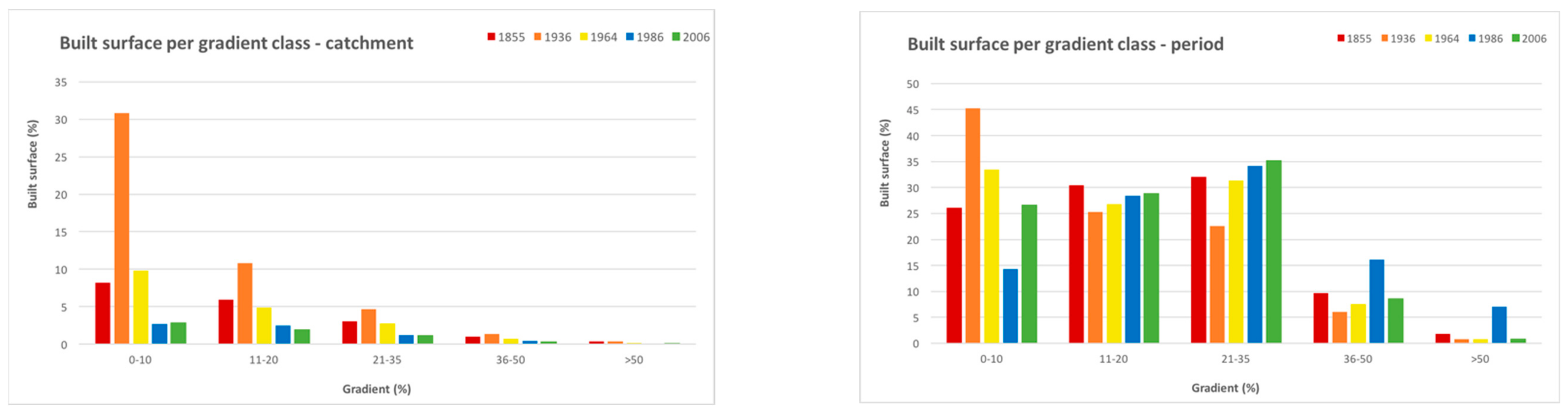 Sustainability 12 01114 g005