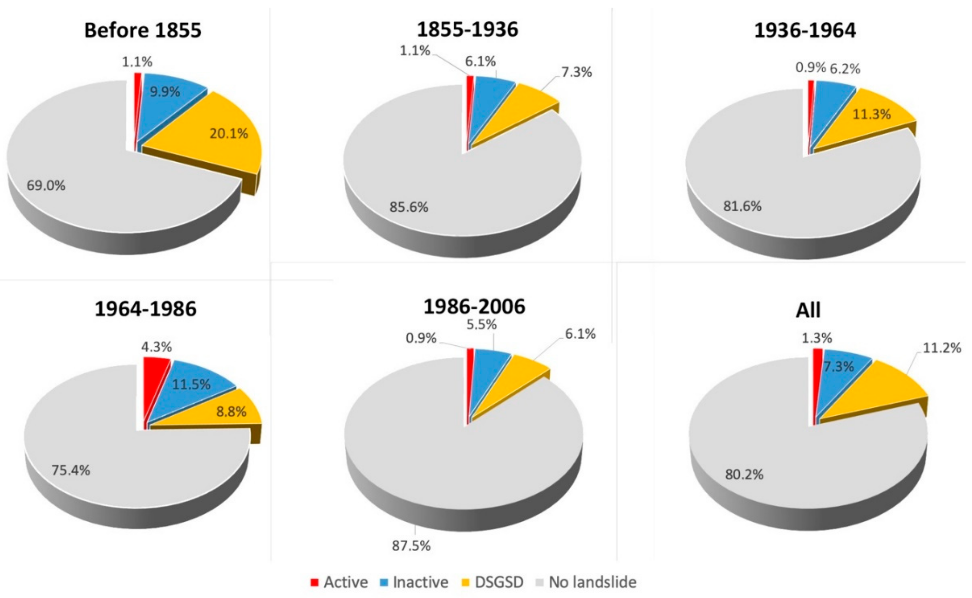 Sustainability 12 01114 g007