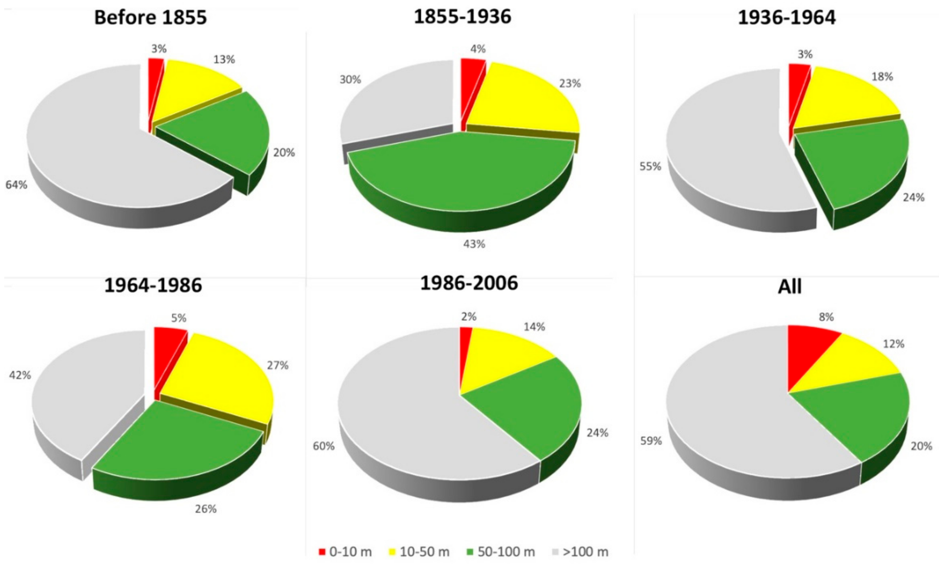 Sustainability 12 01114 g008