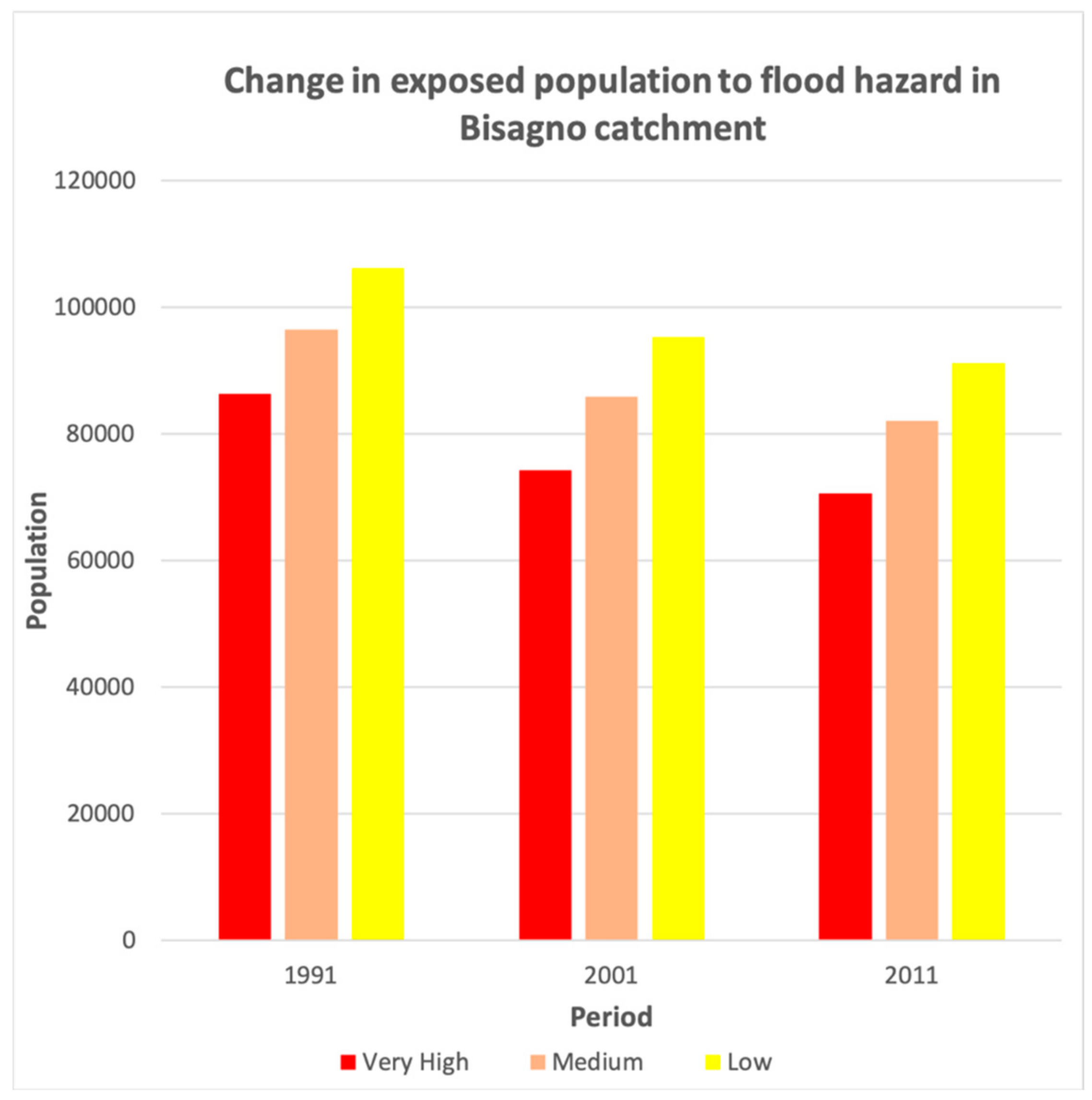 Sustainability 12 01114 g010