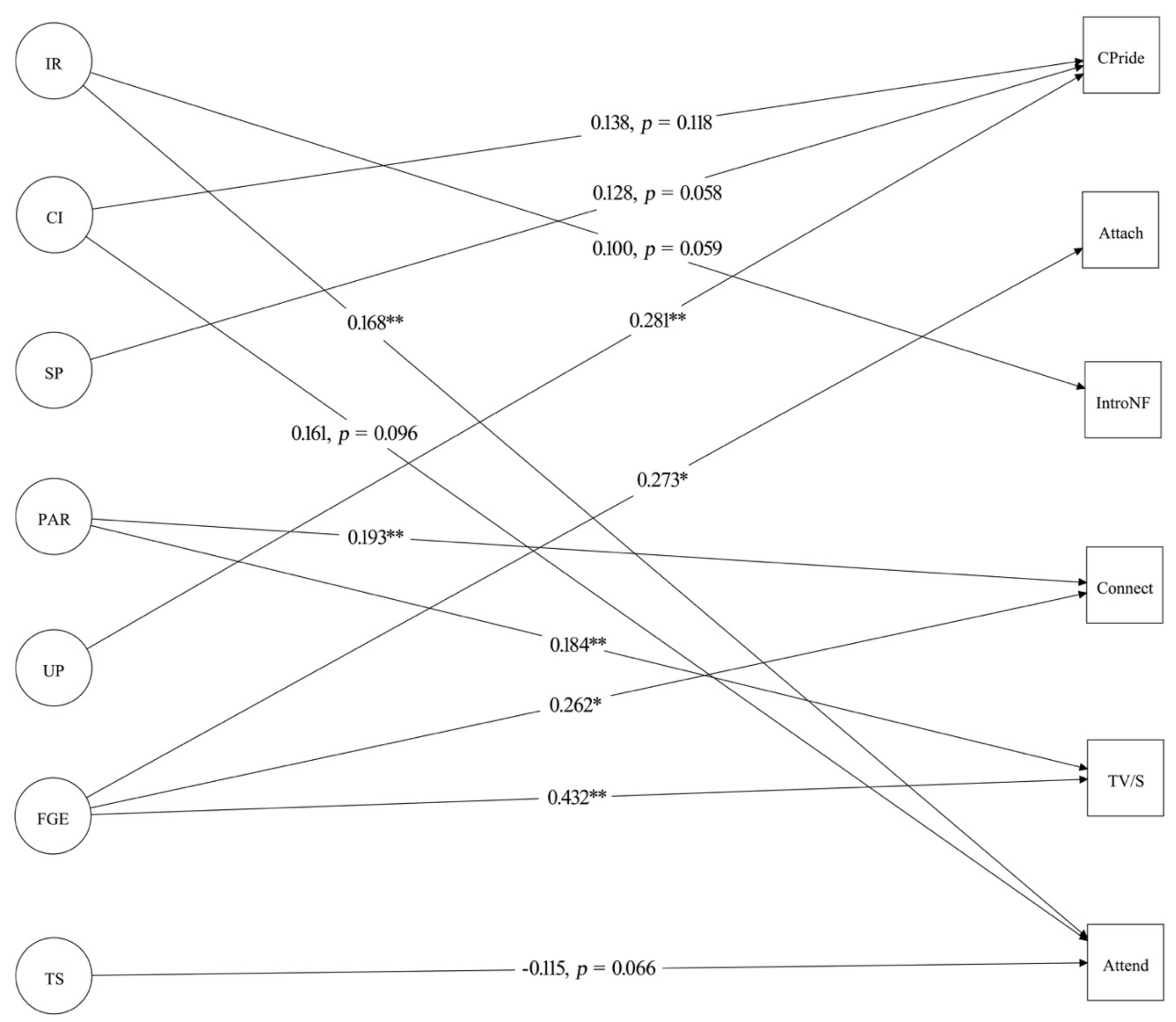 Sustainability 12 01115 g001 Sustainability 12 01115 g001