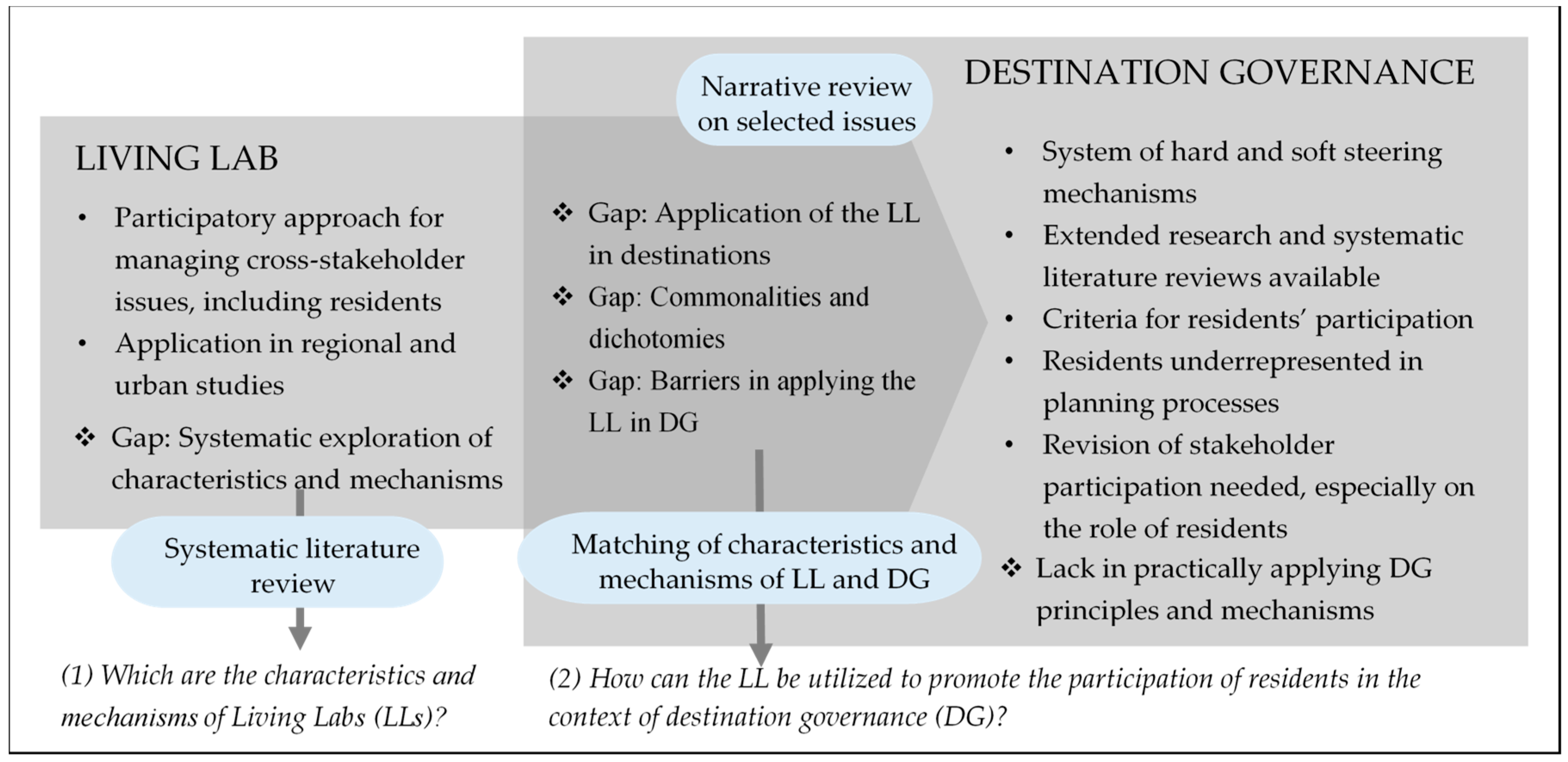 Sustainability 12 01120 g001
