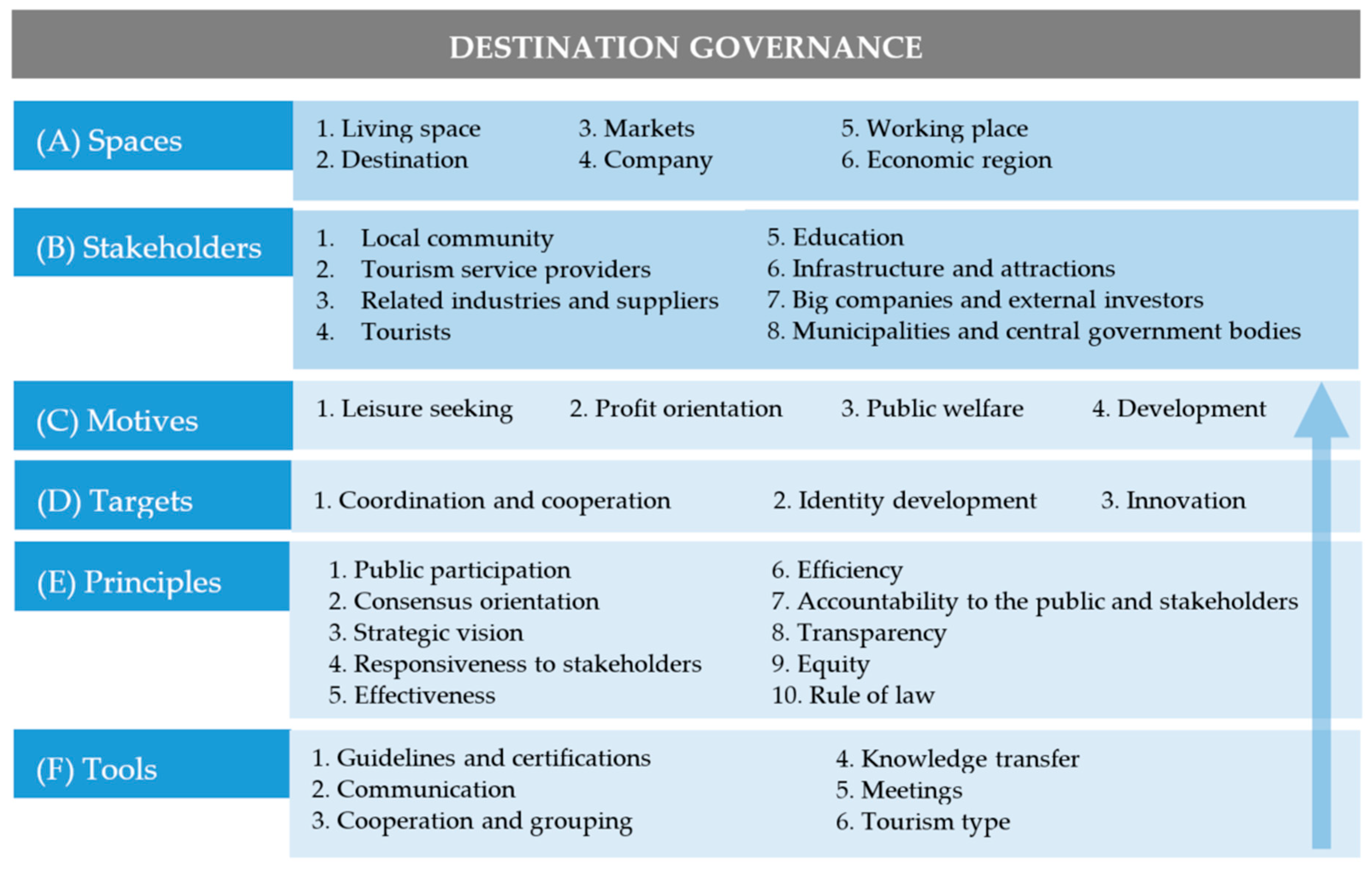 Sustainability 12 01120 g002