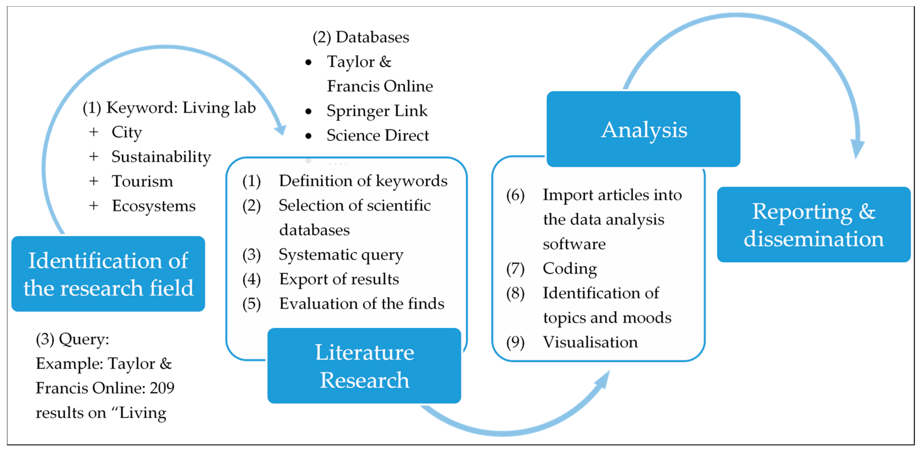 Sustainability 12 01120 g003