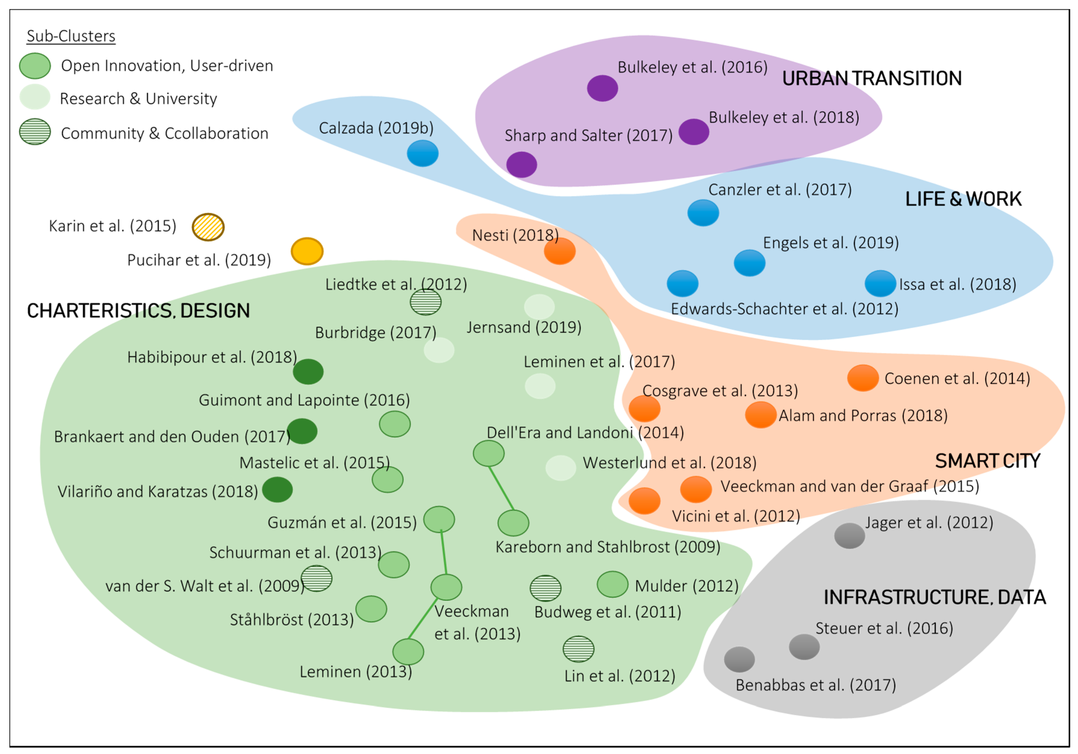 Sustainability 12 01120 g005