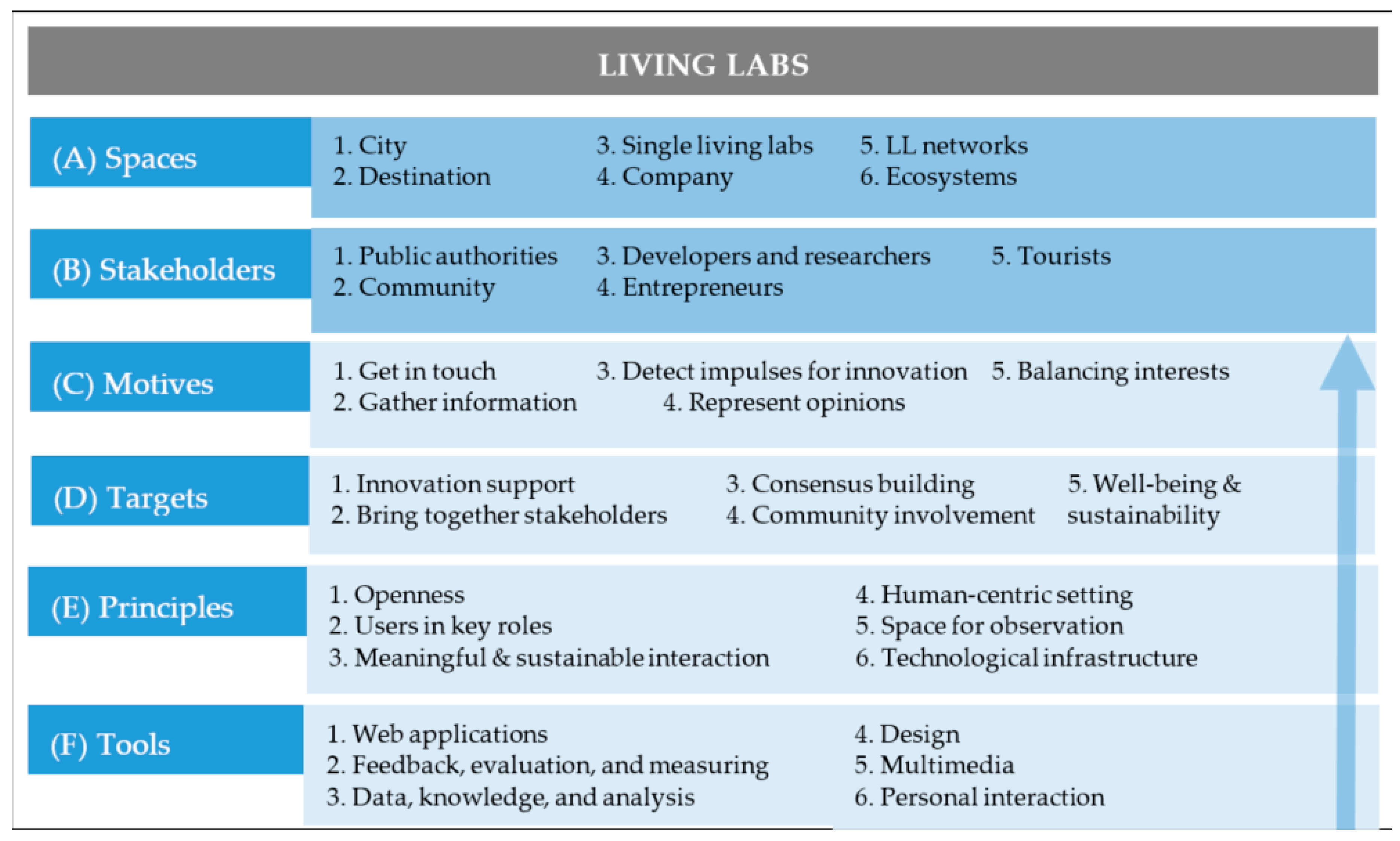 Sustainability 12 01120 g006